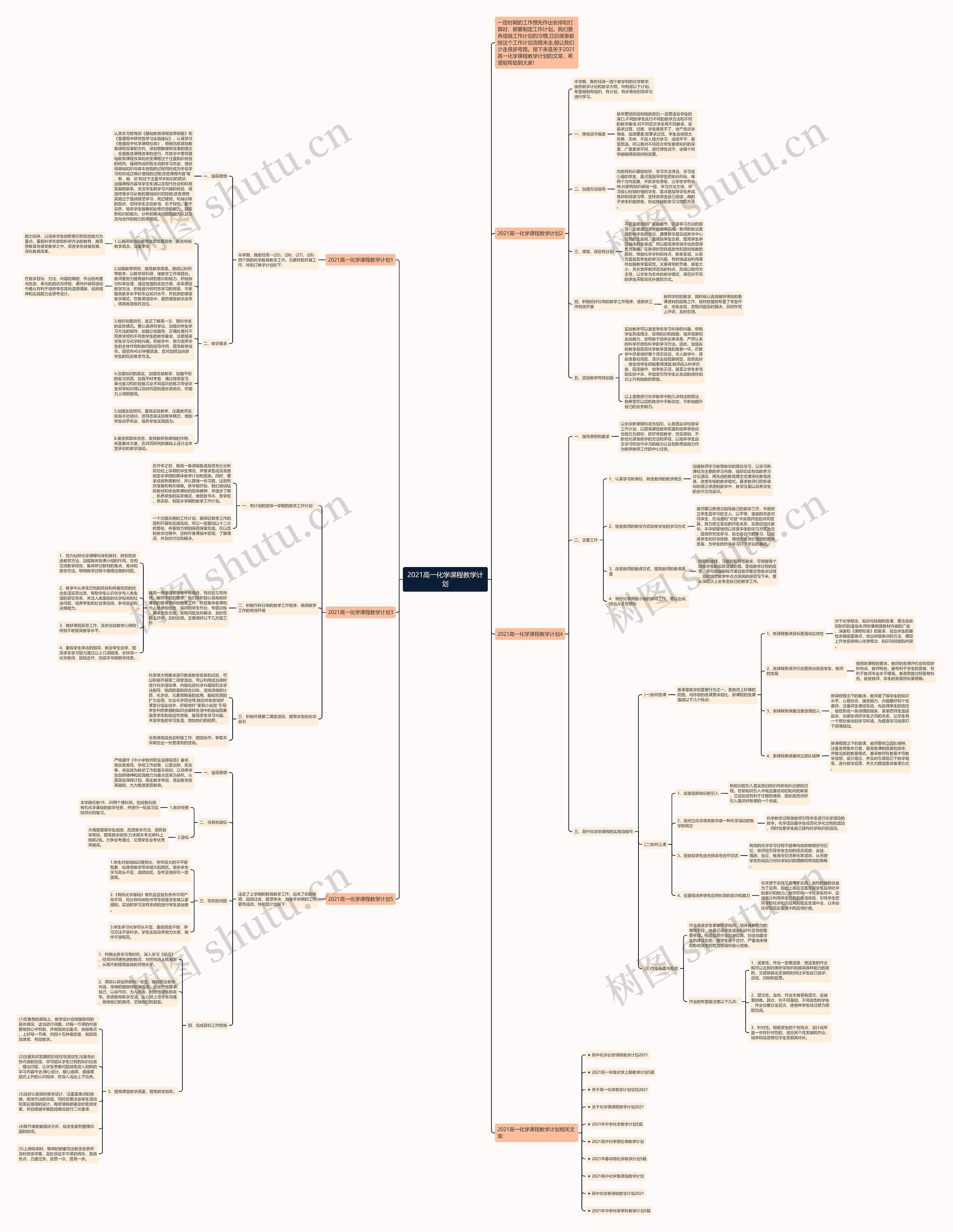 2021高一化学课程教学计划思维导图