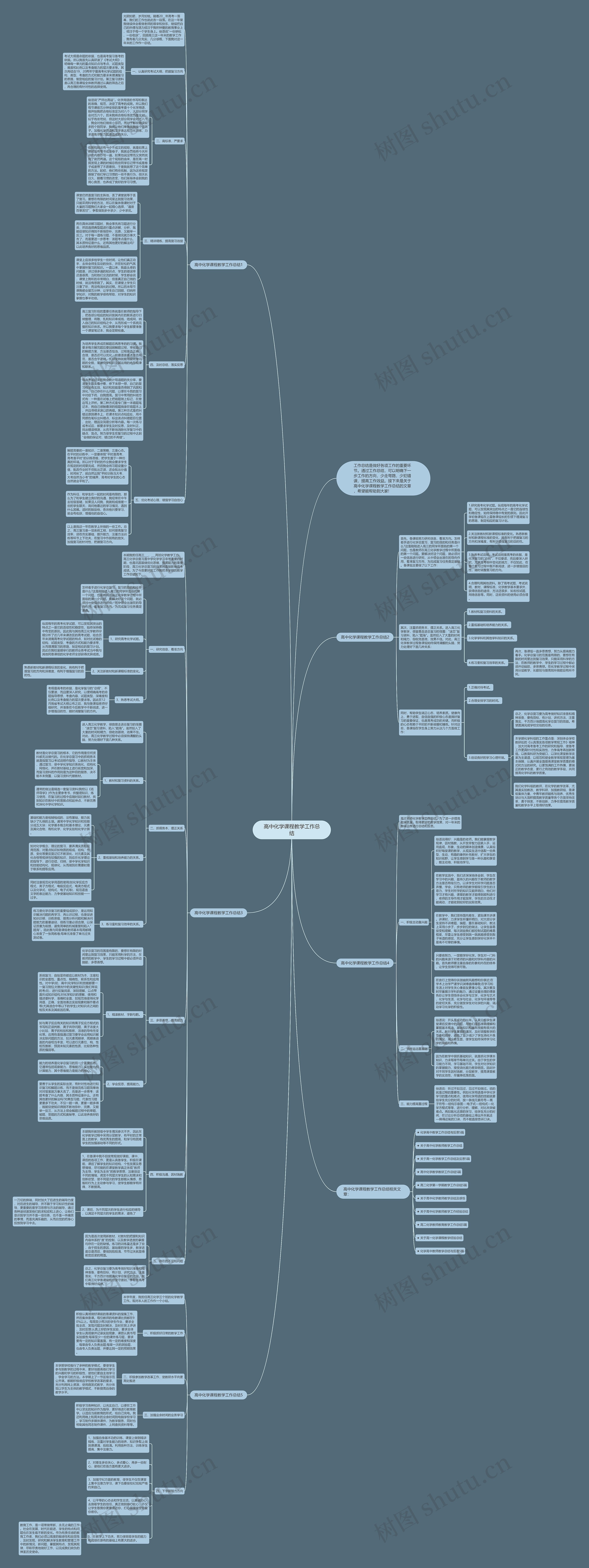 高中化学课程教学工作总结思维导图