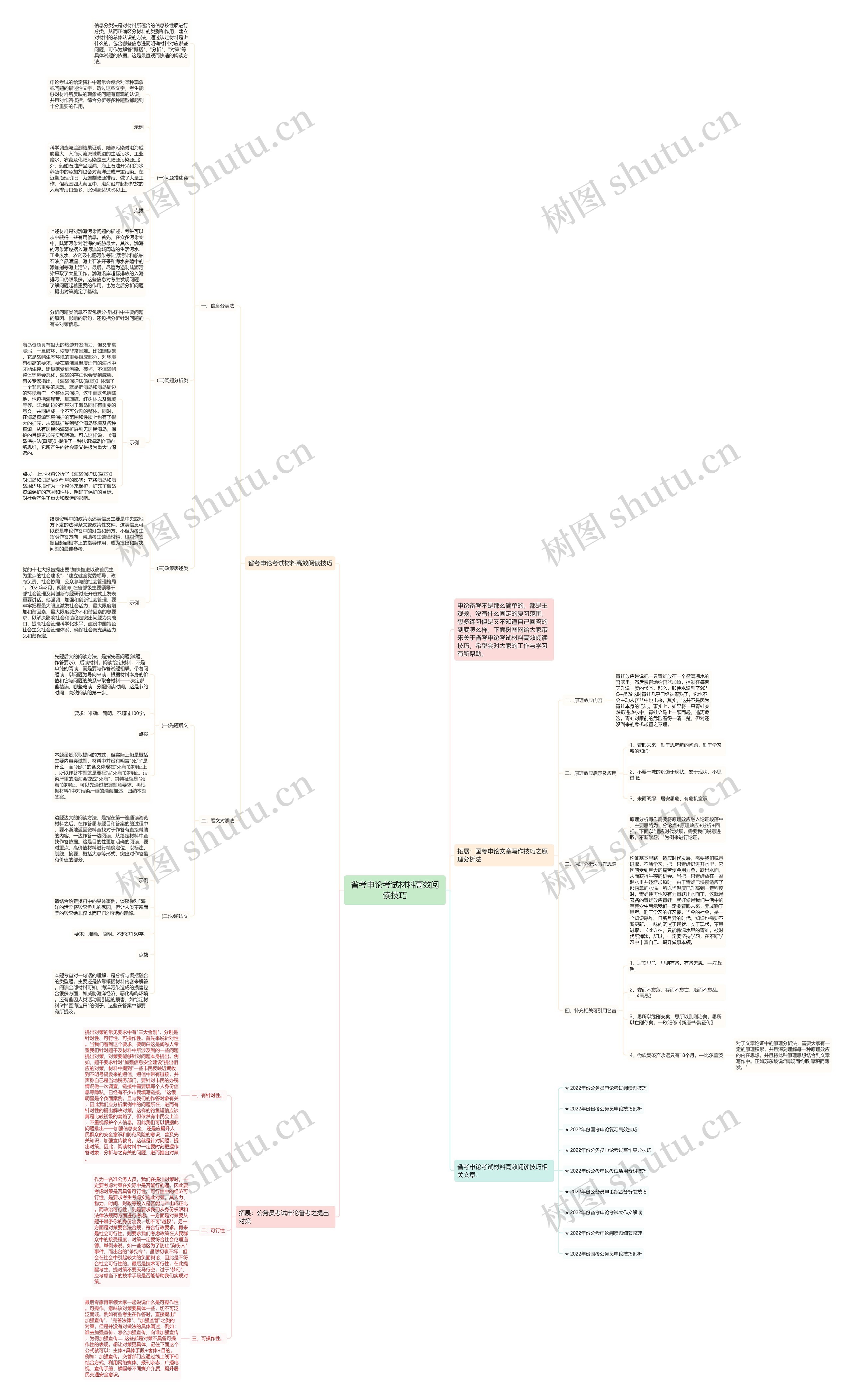 省考申论考试材料高效阅读技巧思维导图