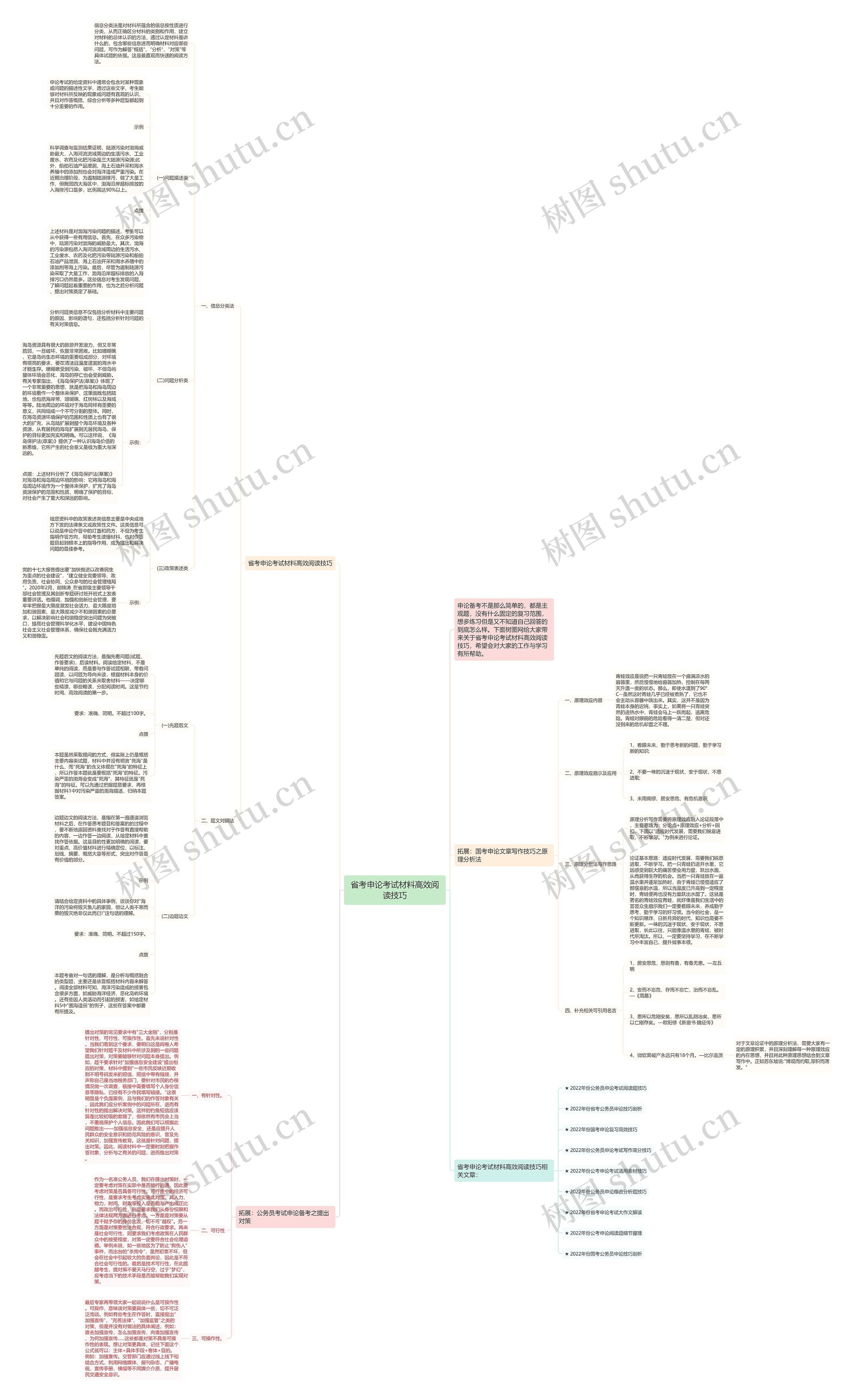 省考申论考试材料高效阅读技巧思维导图高清图 省考申论考试材料高效阅读技巧思维导图