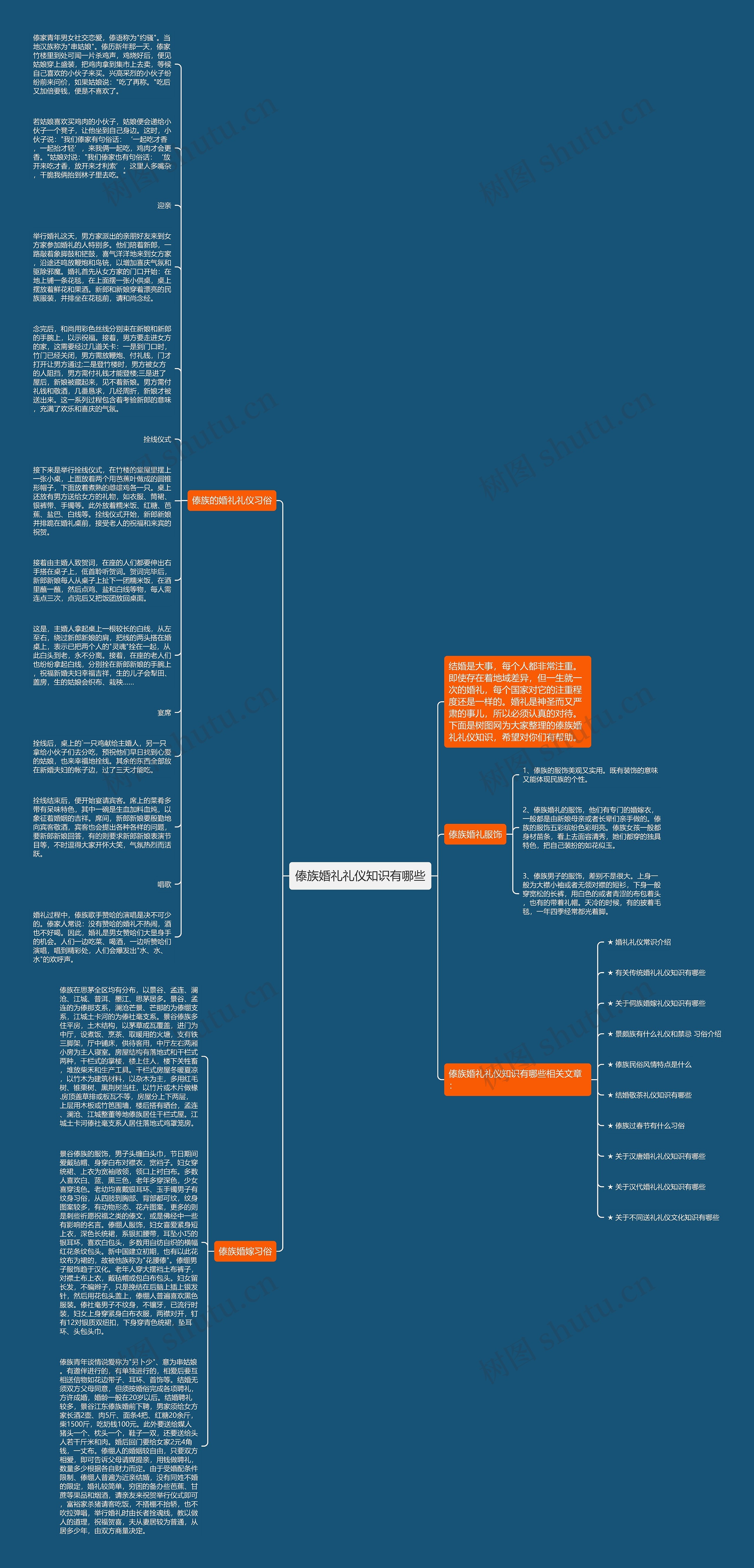 傣族婚礼礼仪知识有哪些思维导图
