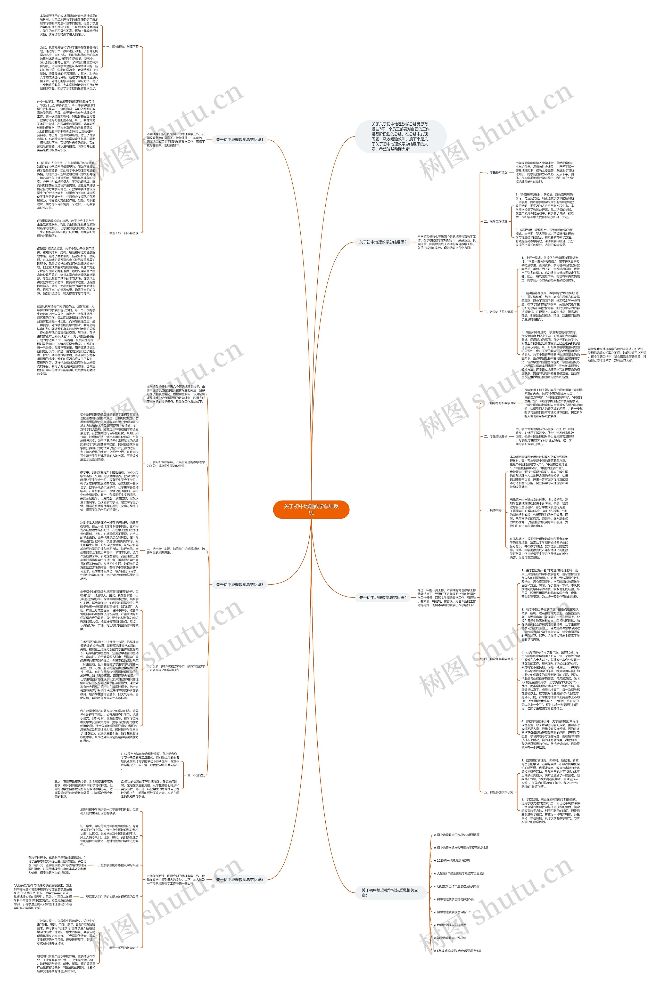 关于初中地理教学总结反思思维导图