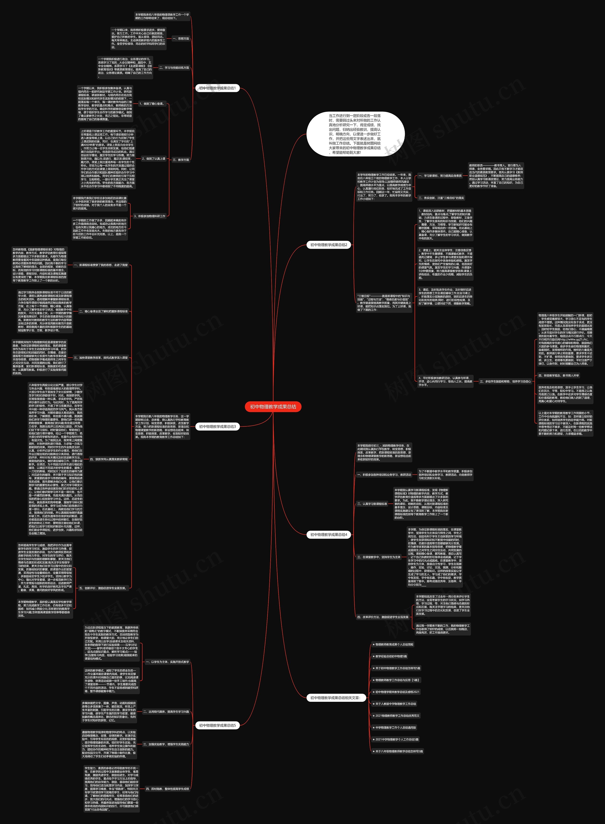 初中物理教学成果总结思维导图高清图 初中物理教学成果总结思维导图