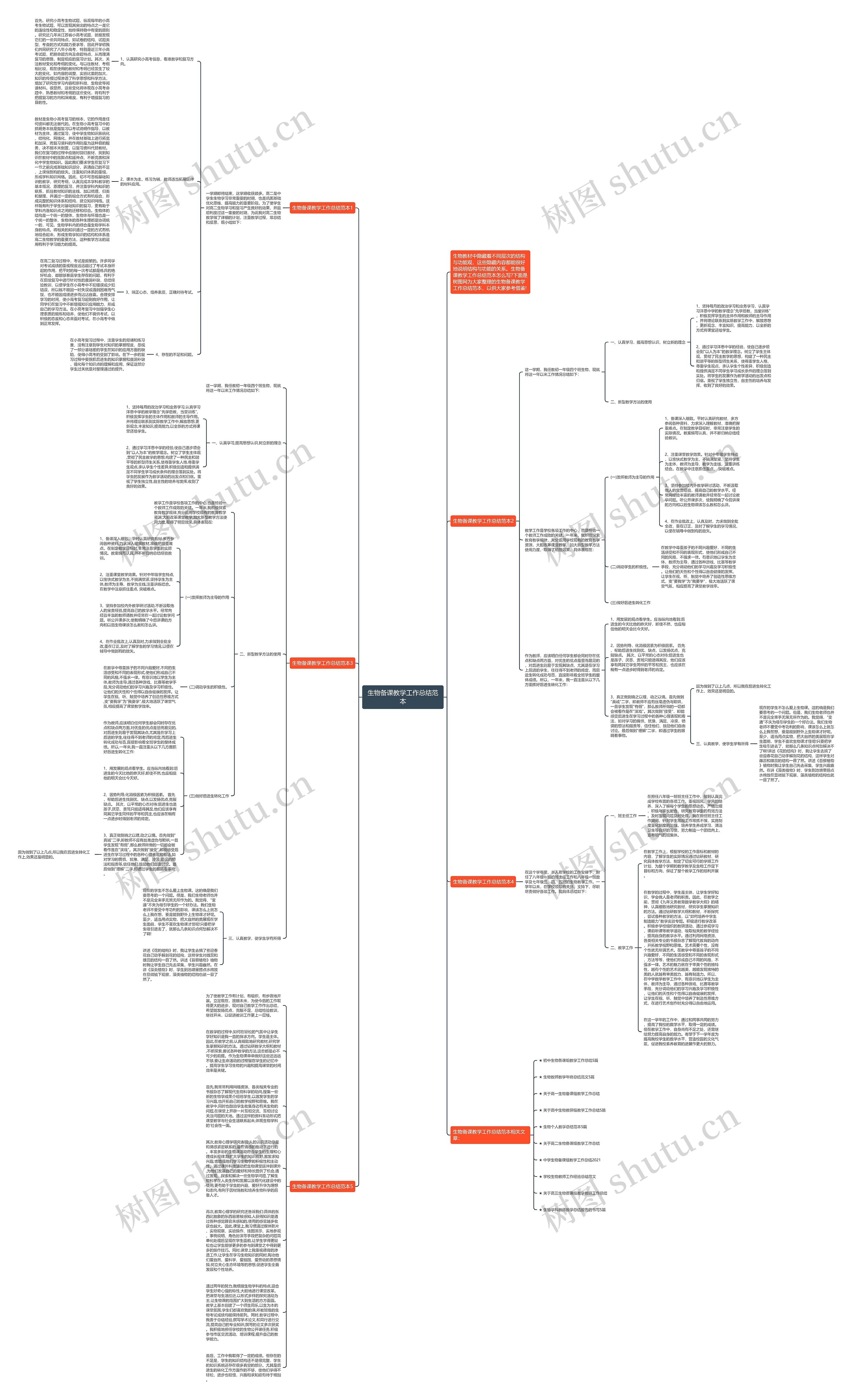 生物备课教学工作总结范本思维导图