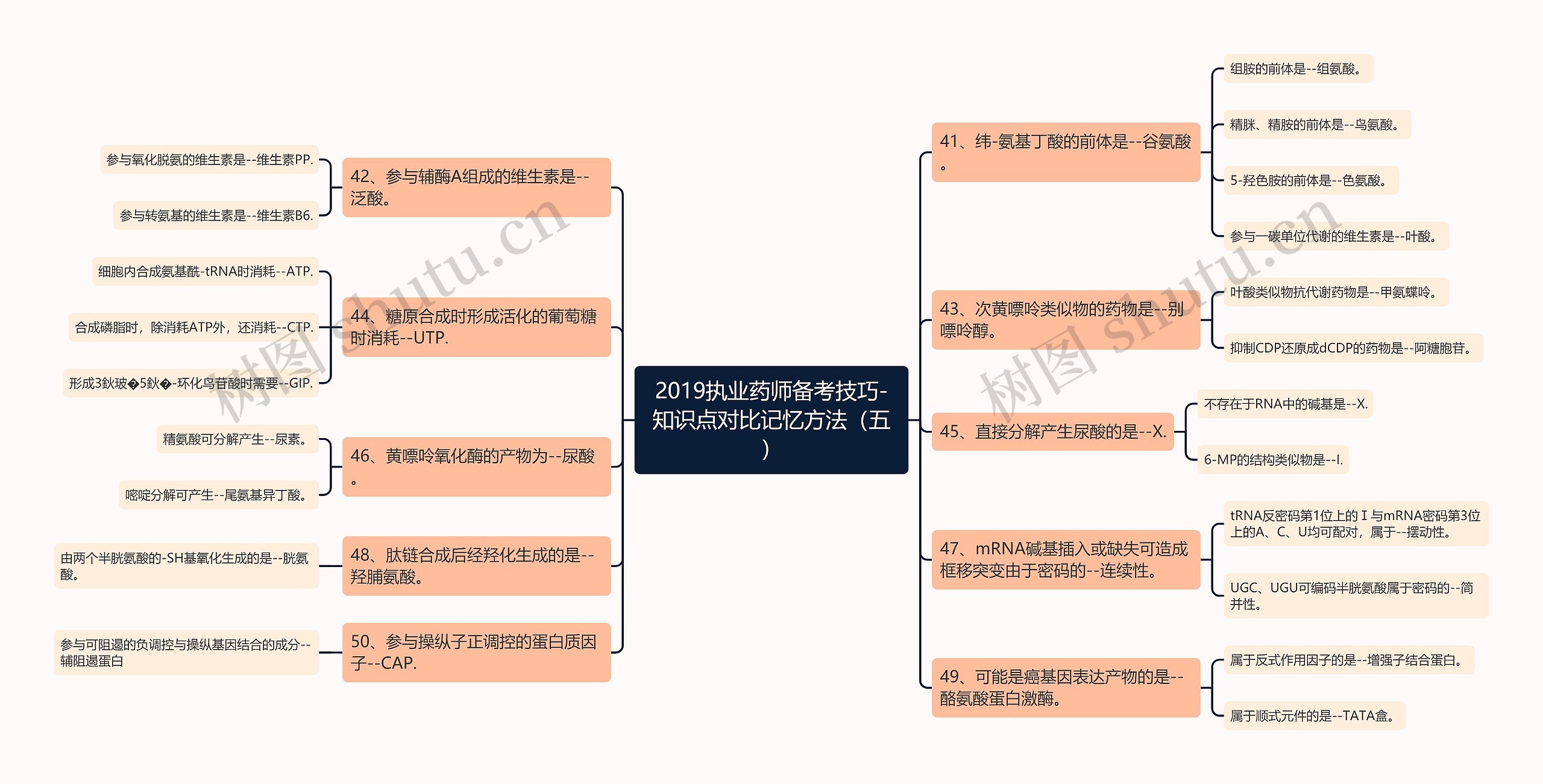 2019执业药师备考技巧-知识点对比记忆方法（五）