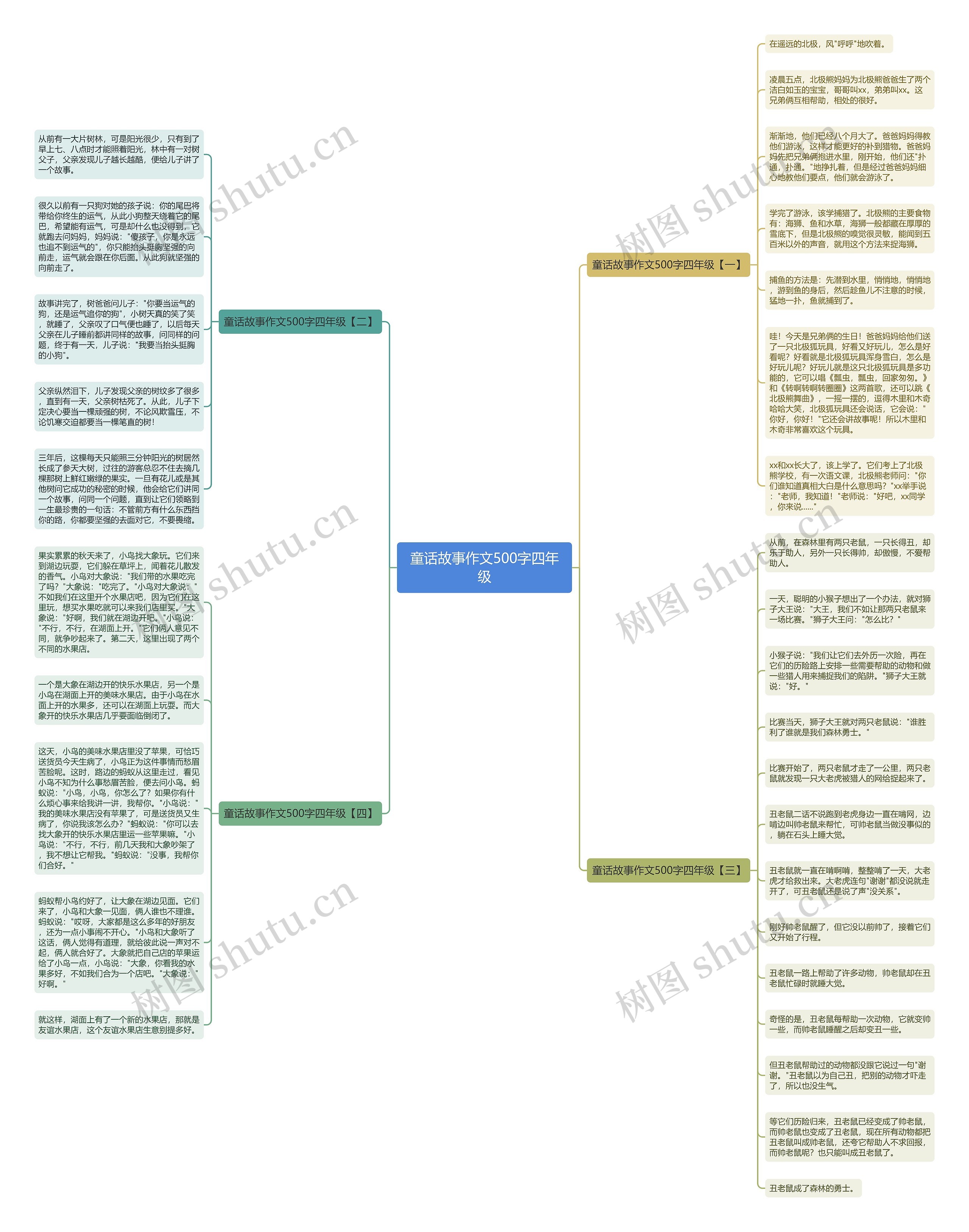 童话故事作文500字四年级思维导图