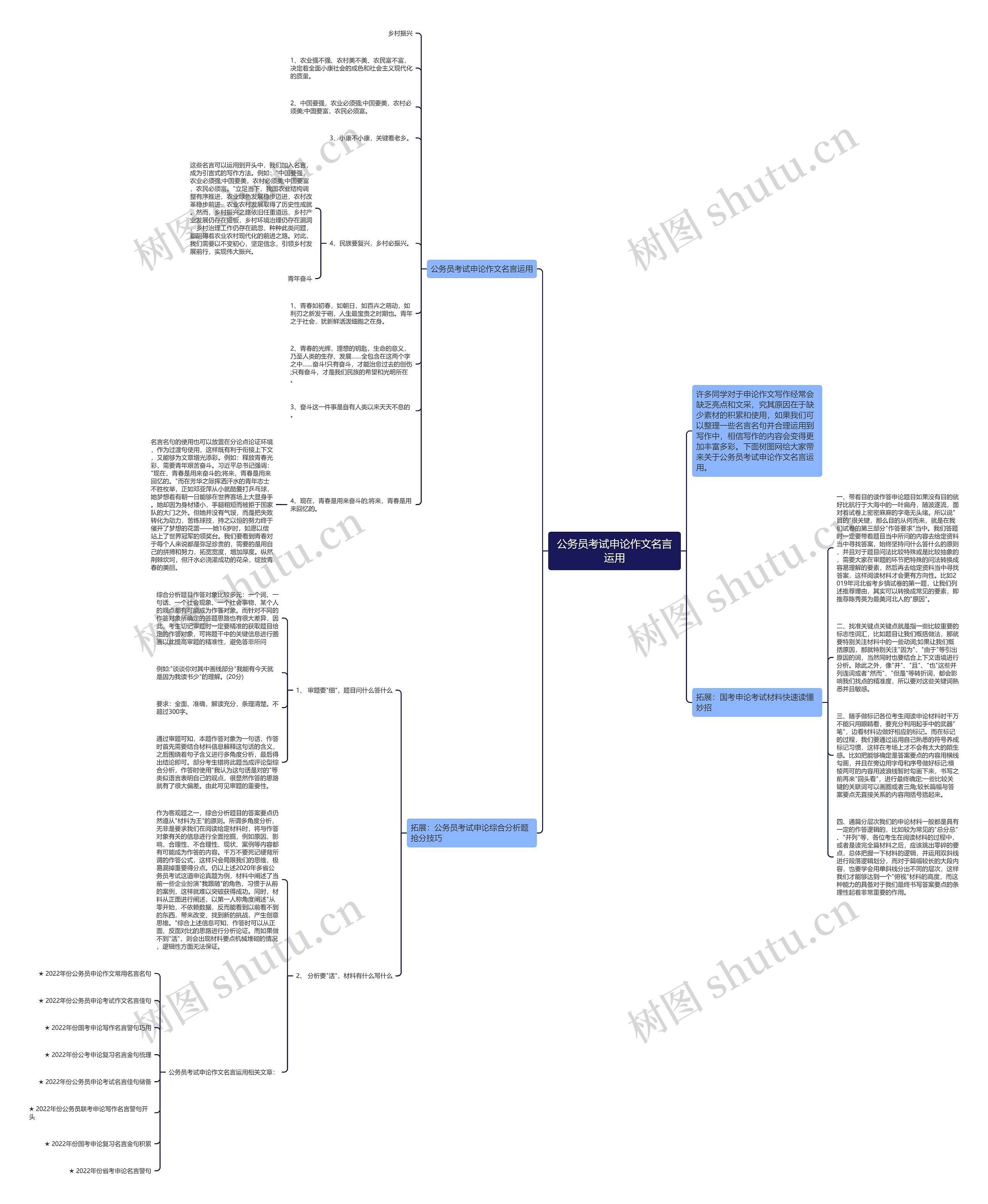 公务员考试申论作文名言运用思维导图