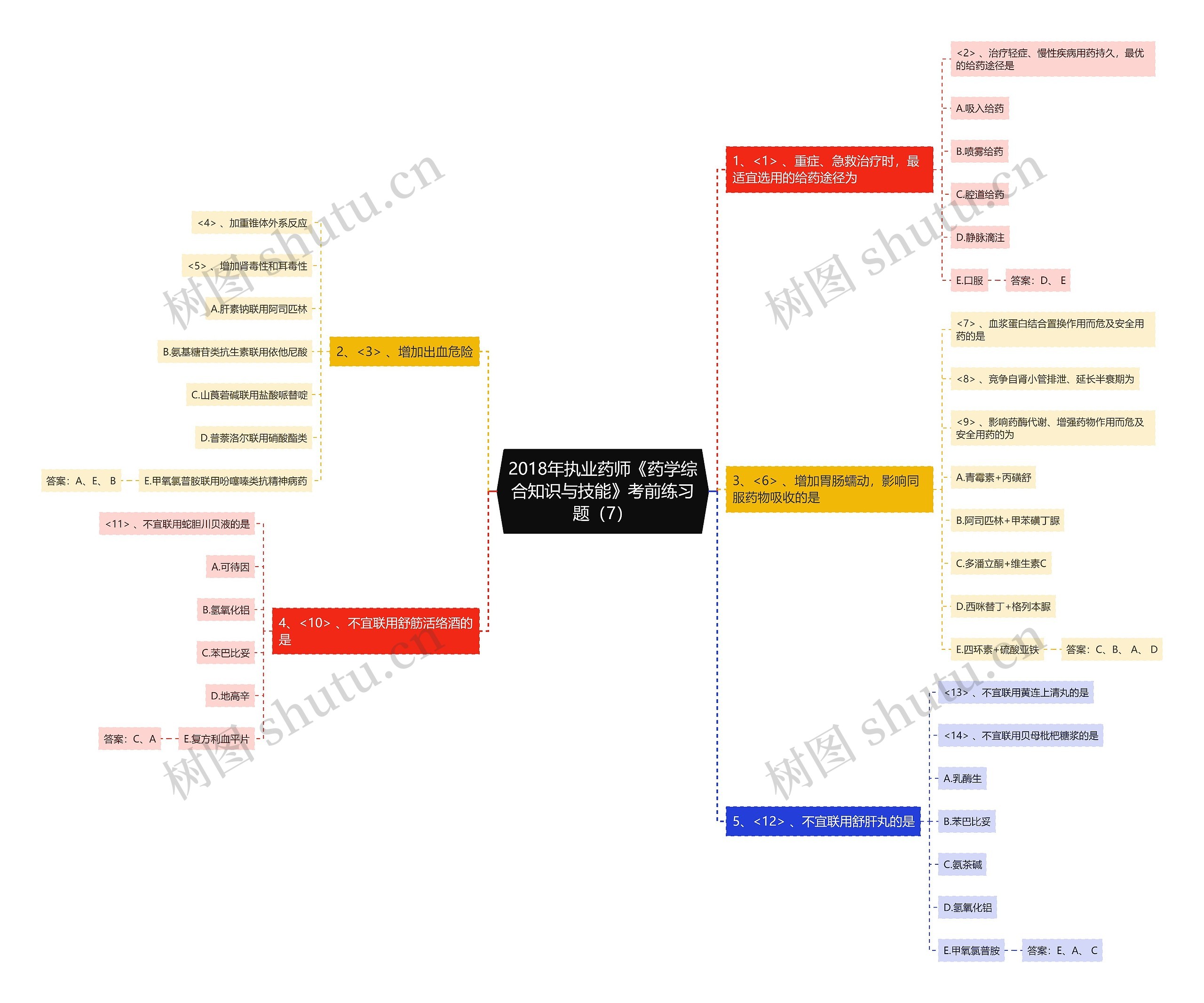 2018年执业药师《药学综合知识与技能》考前练习题(7) 2018年执业药师《药学综合知识与技能》考前练习题(7)