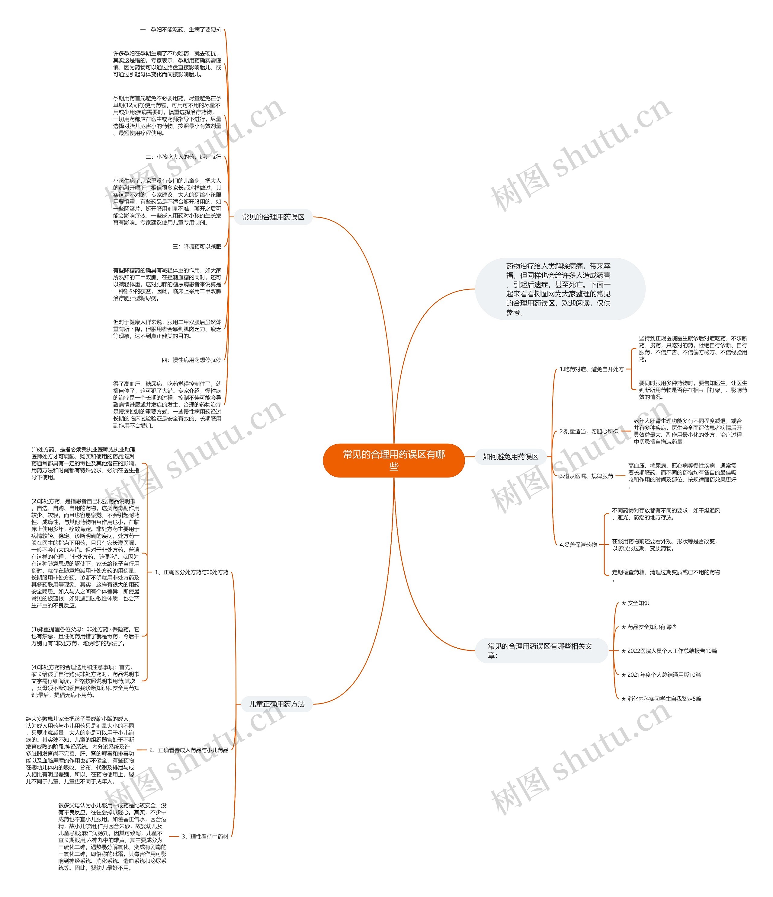 常见的合理用药误区有哪些思维导图高清图 常见的合理用药误区有哪些思维导图