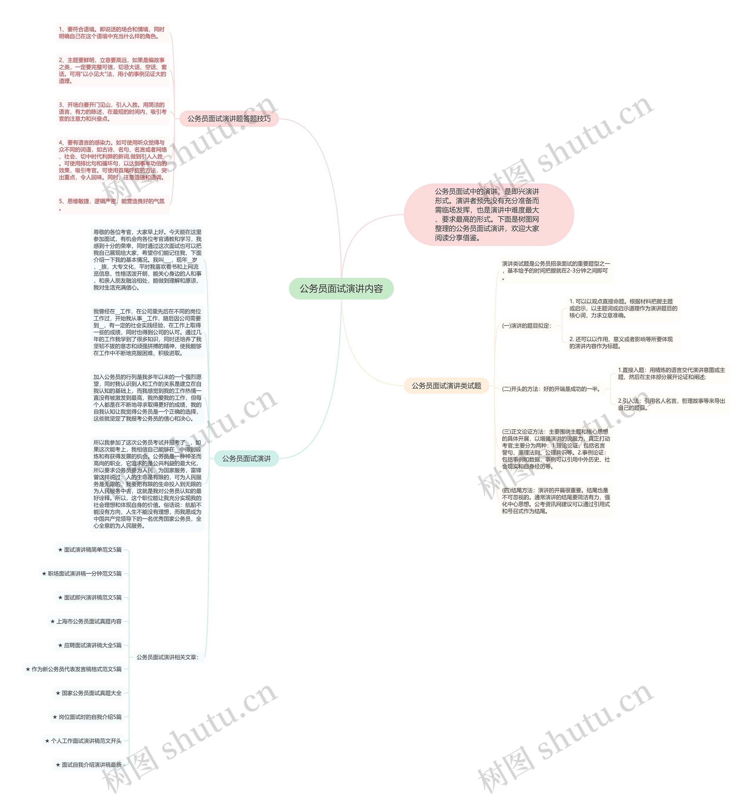 公务员面试演讲内容思维导图