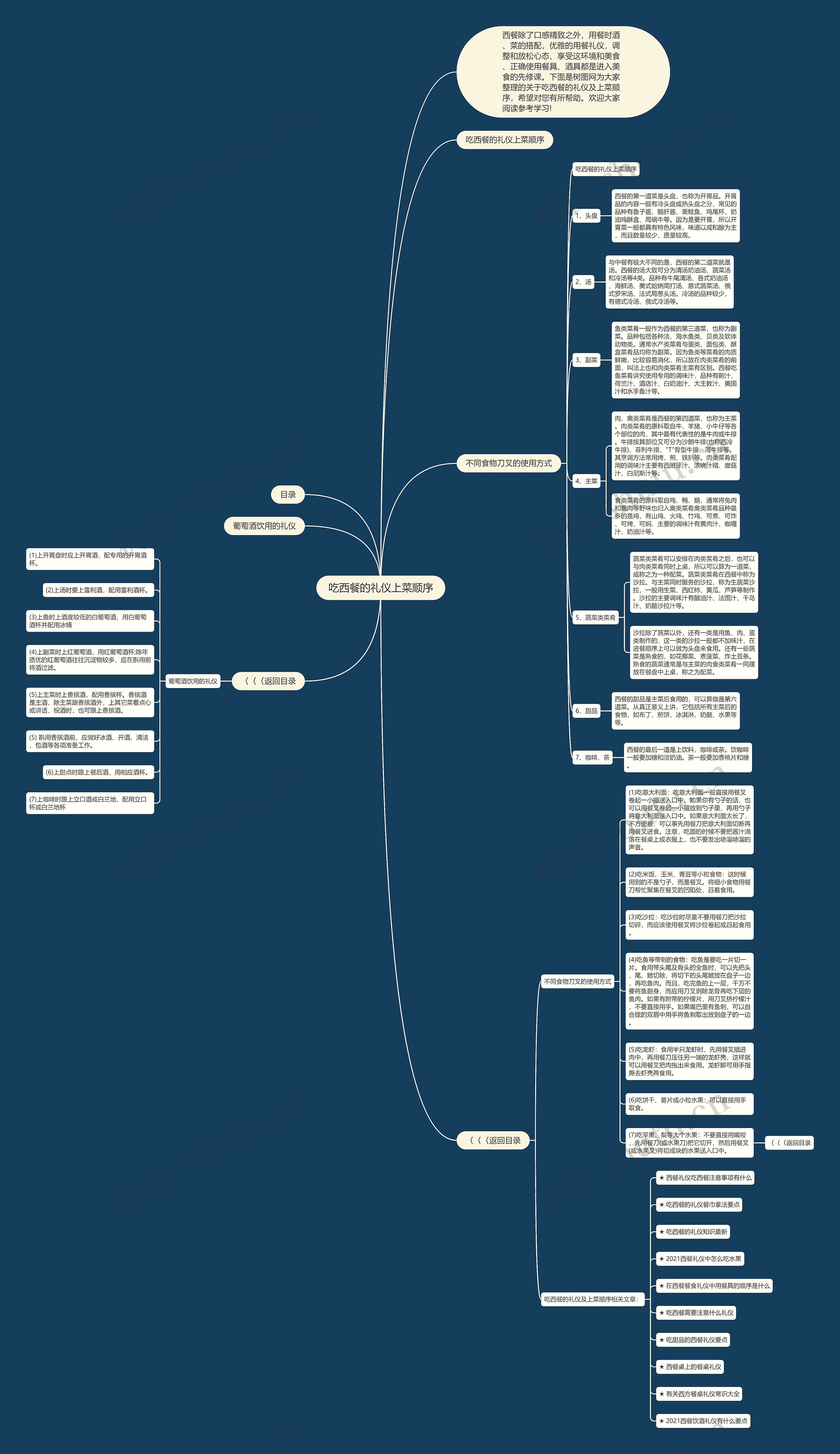 吃西餐的礼仪上菜顺序思维导图