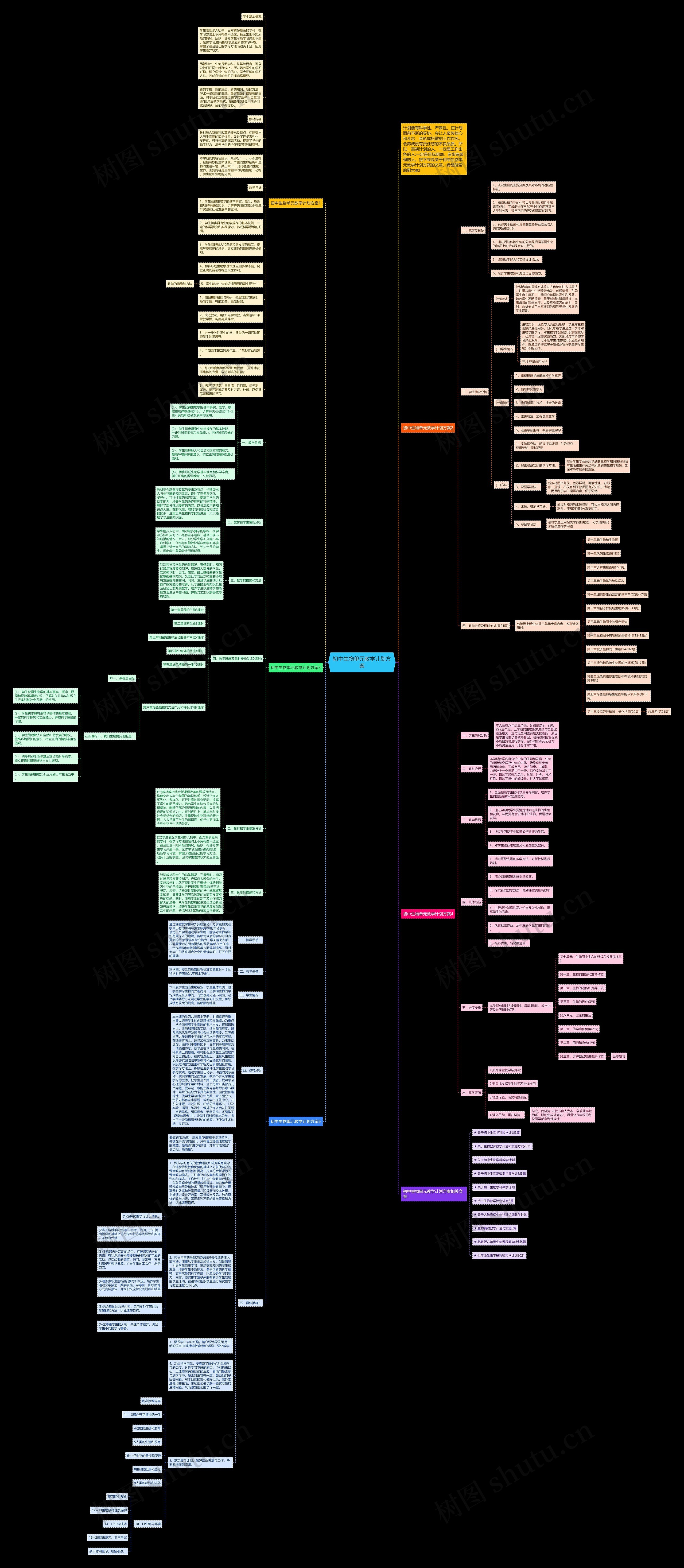 初中生物单元教学计划方案思维导图高清图 初中生物单元教学计划方案思维导图