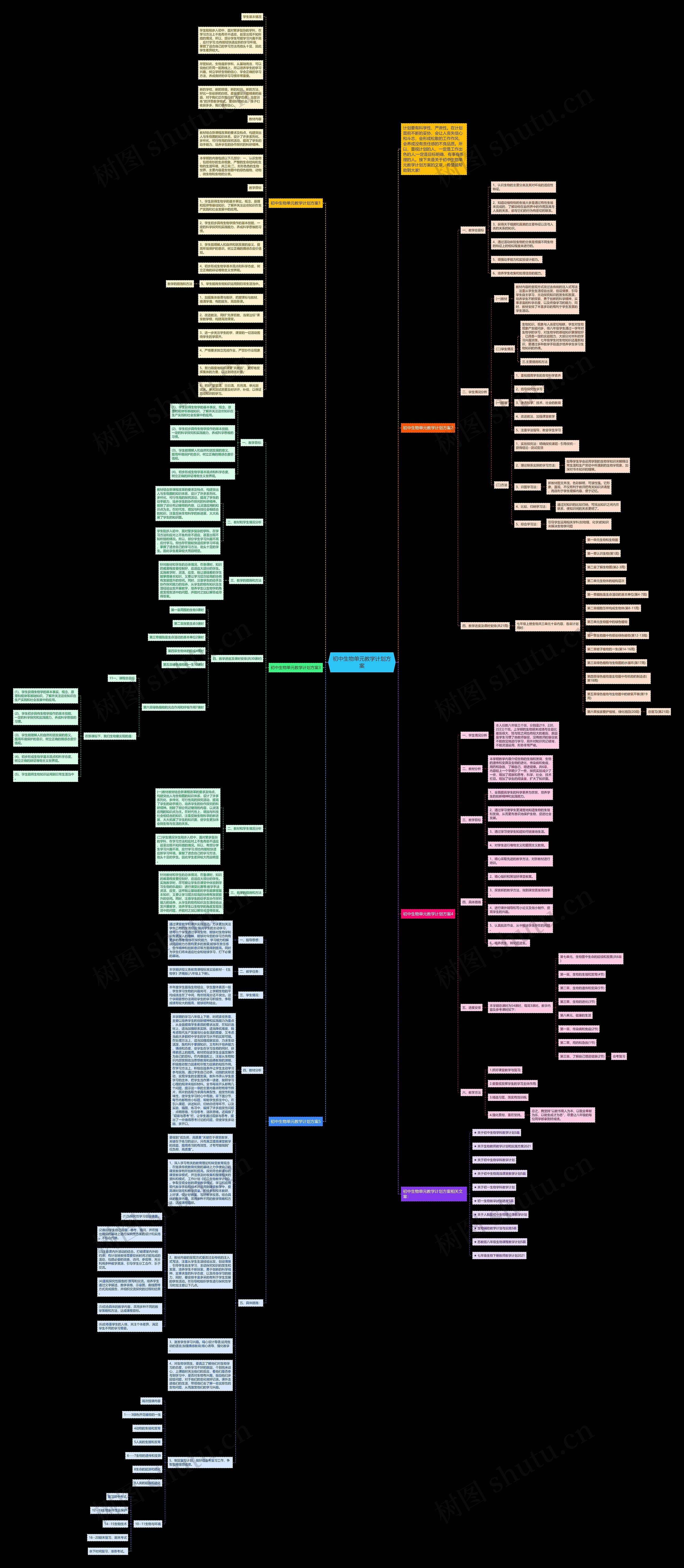 初中生物单元教学计划方案思维导图