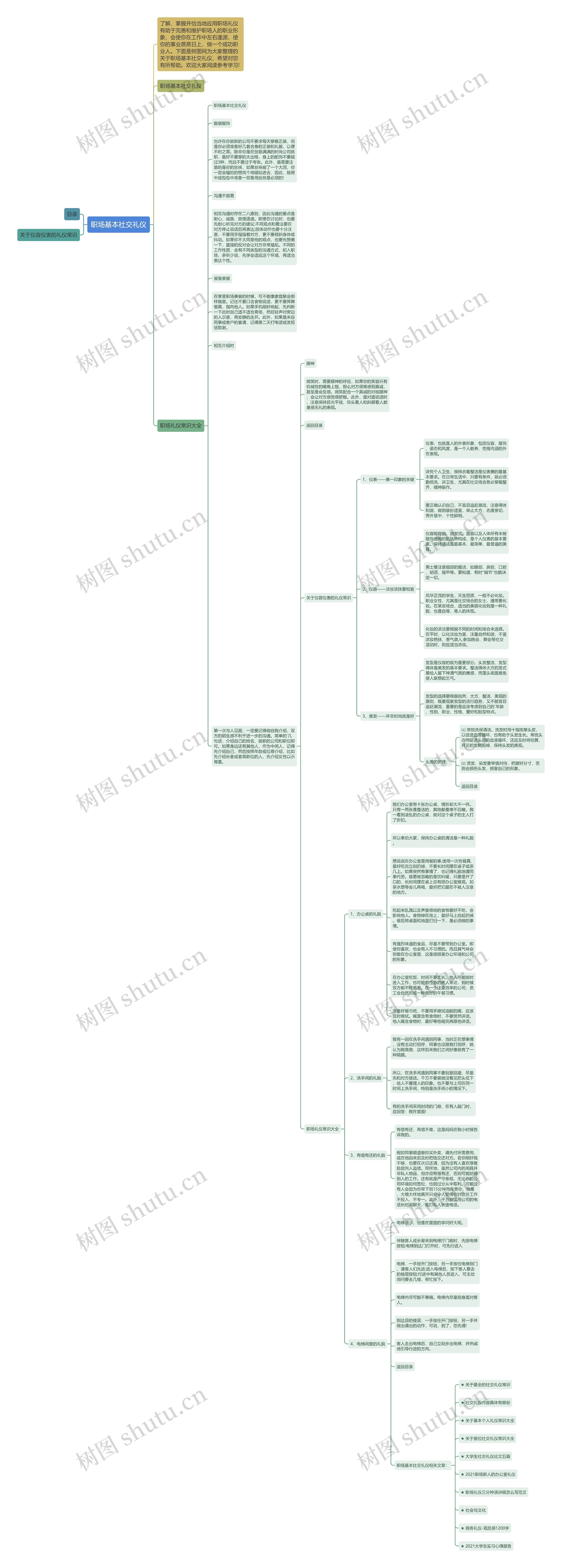 职场基本社交礼仪思维导图