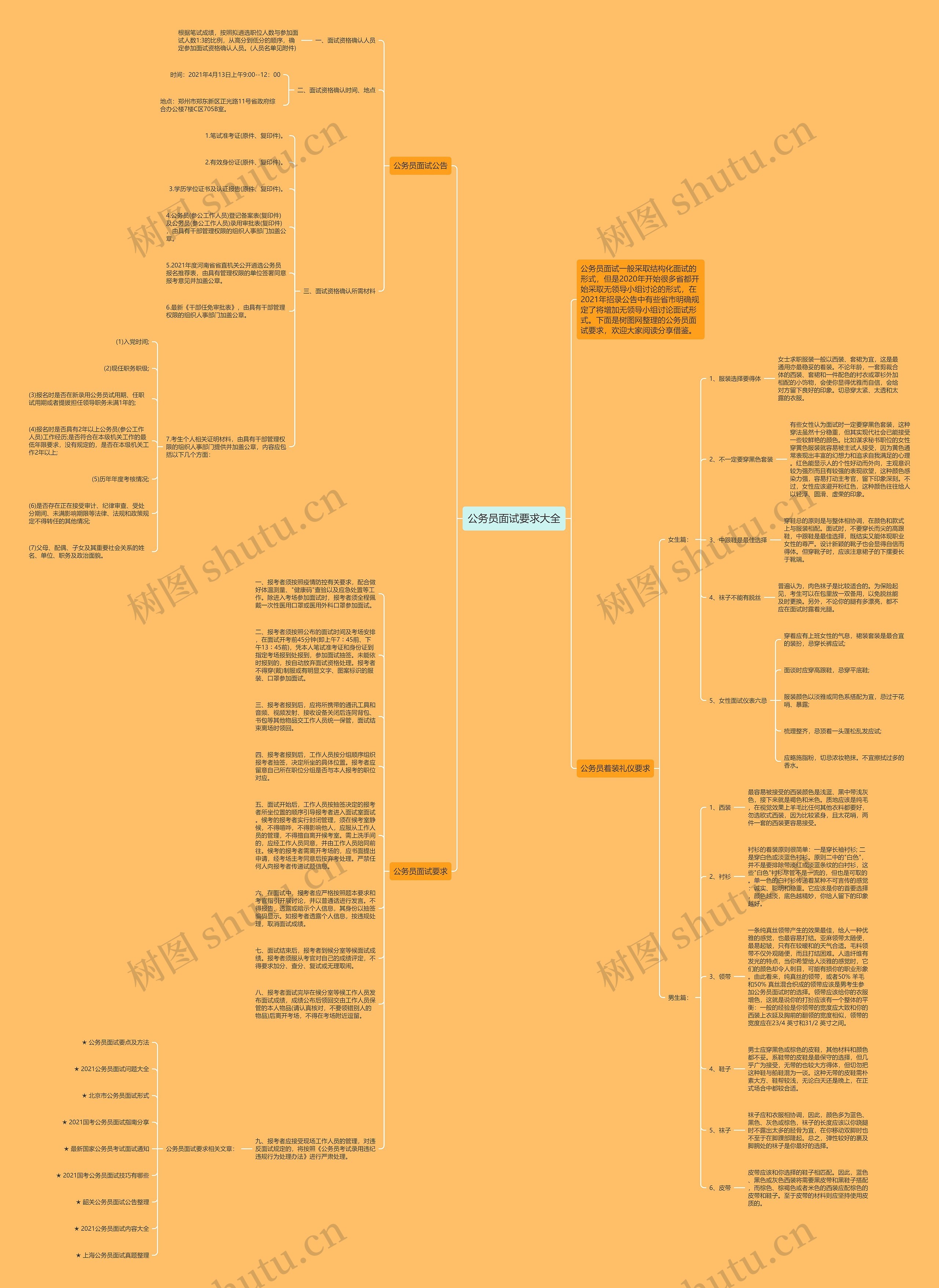 公务员面试要求大全思维导图