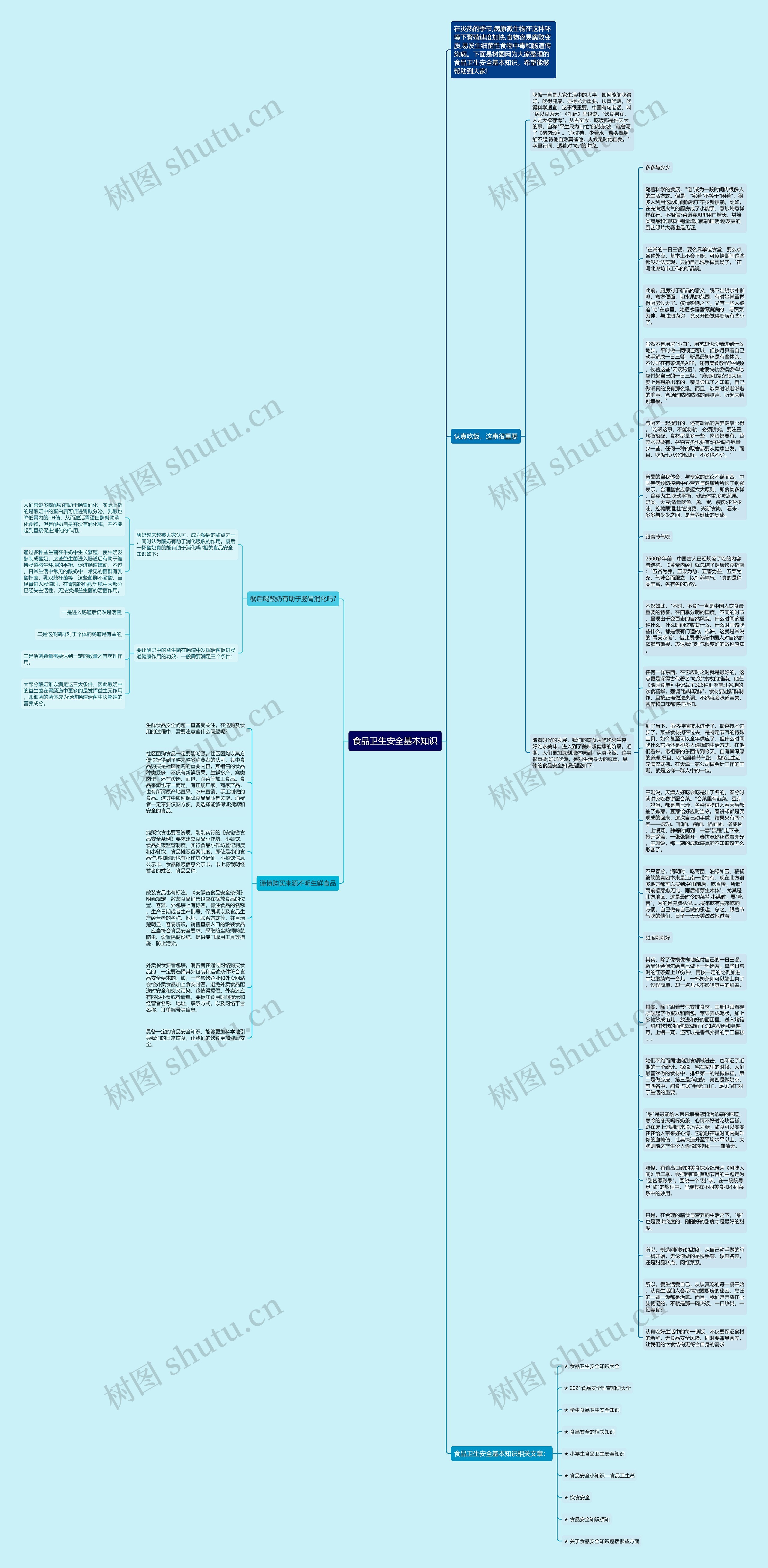食品卫生安全基本知识思维导图