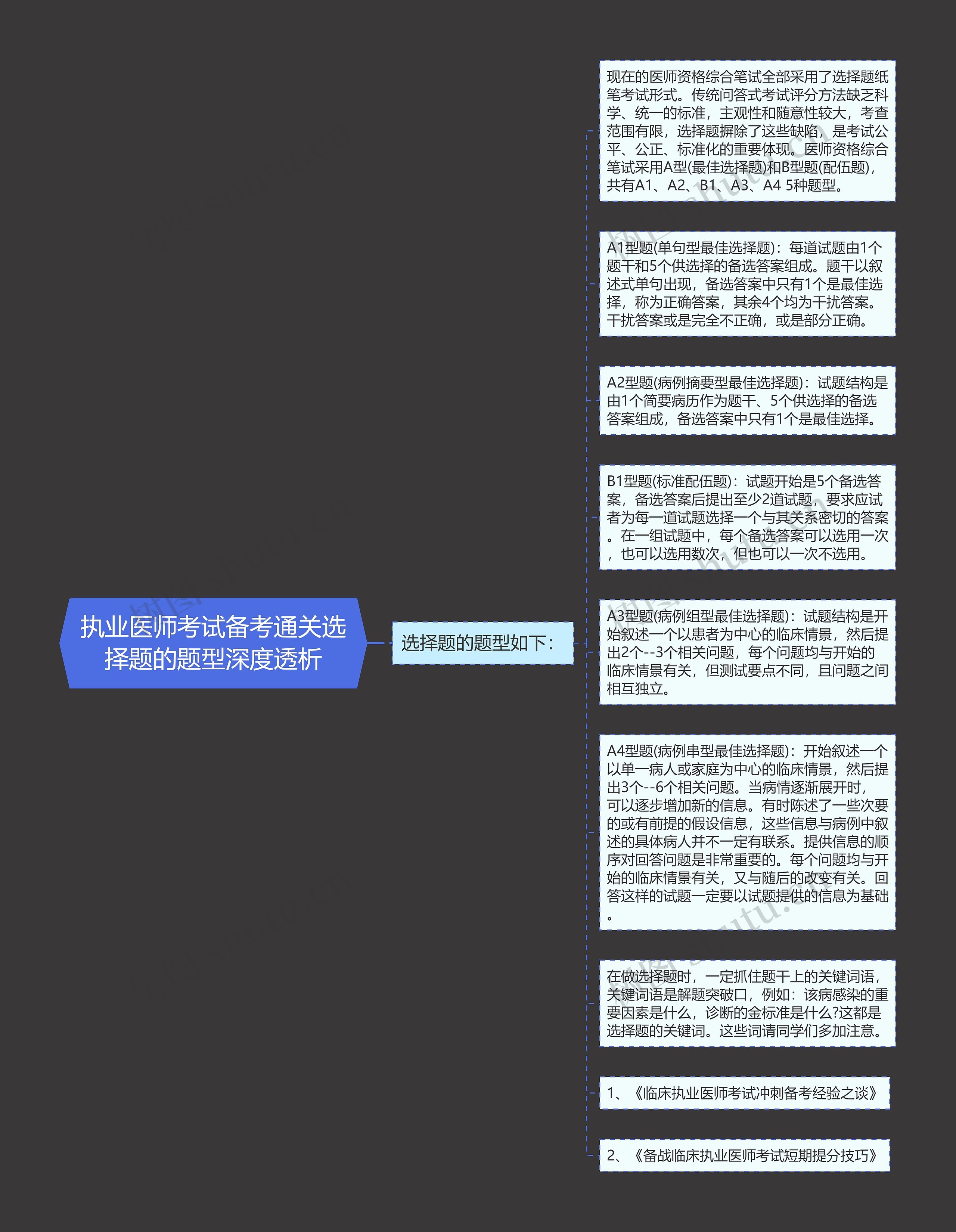 执业医师考试备考通关选择题的题型深度透析思维导图