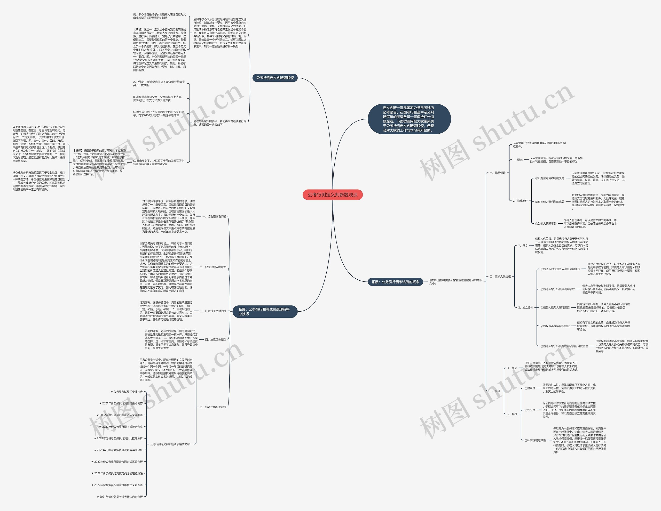 公考行测定义判断题浅谈思维导图