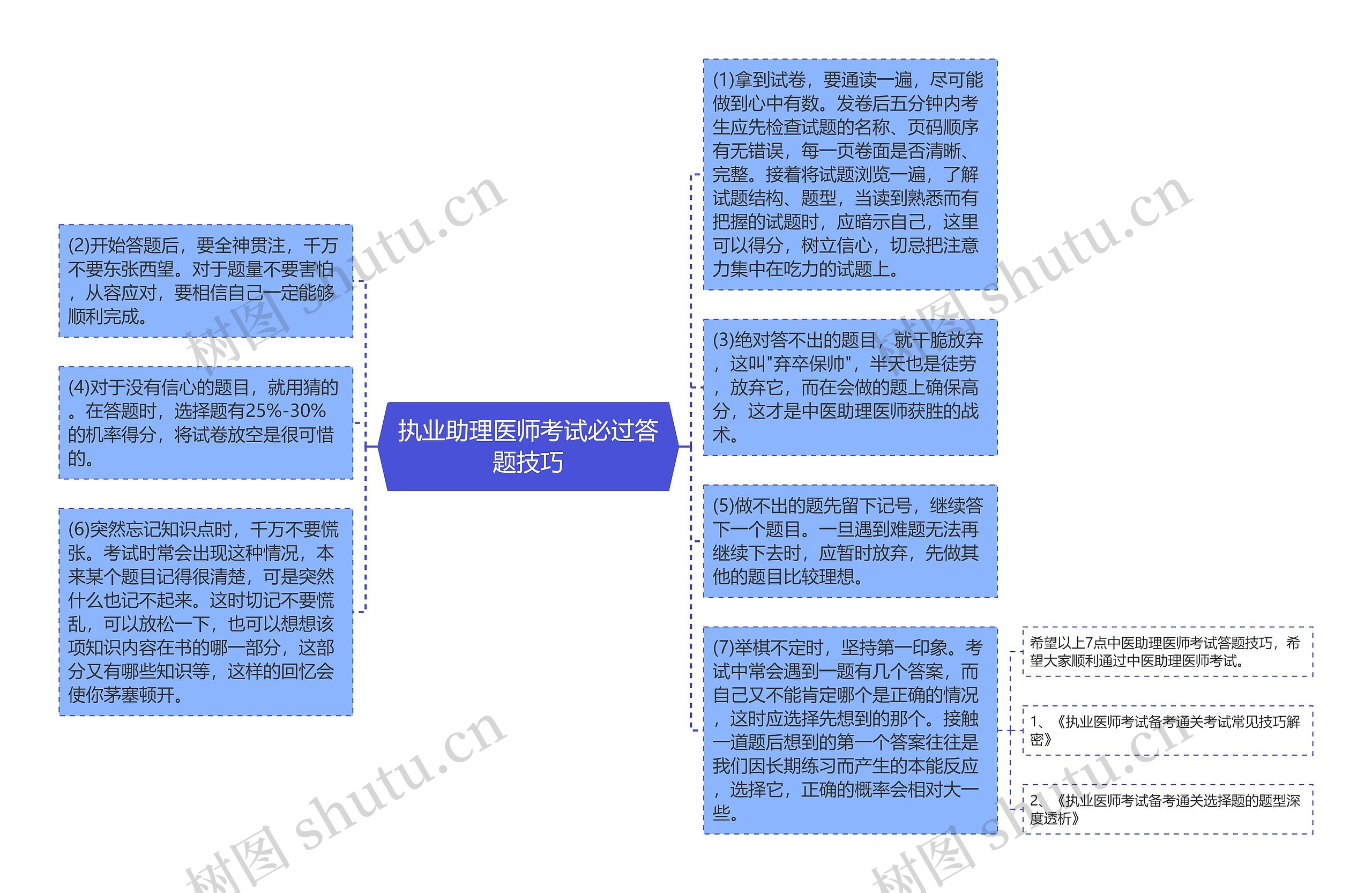 执业助理医师考试必过答题技巧