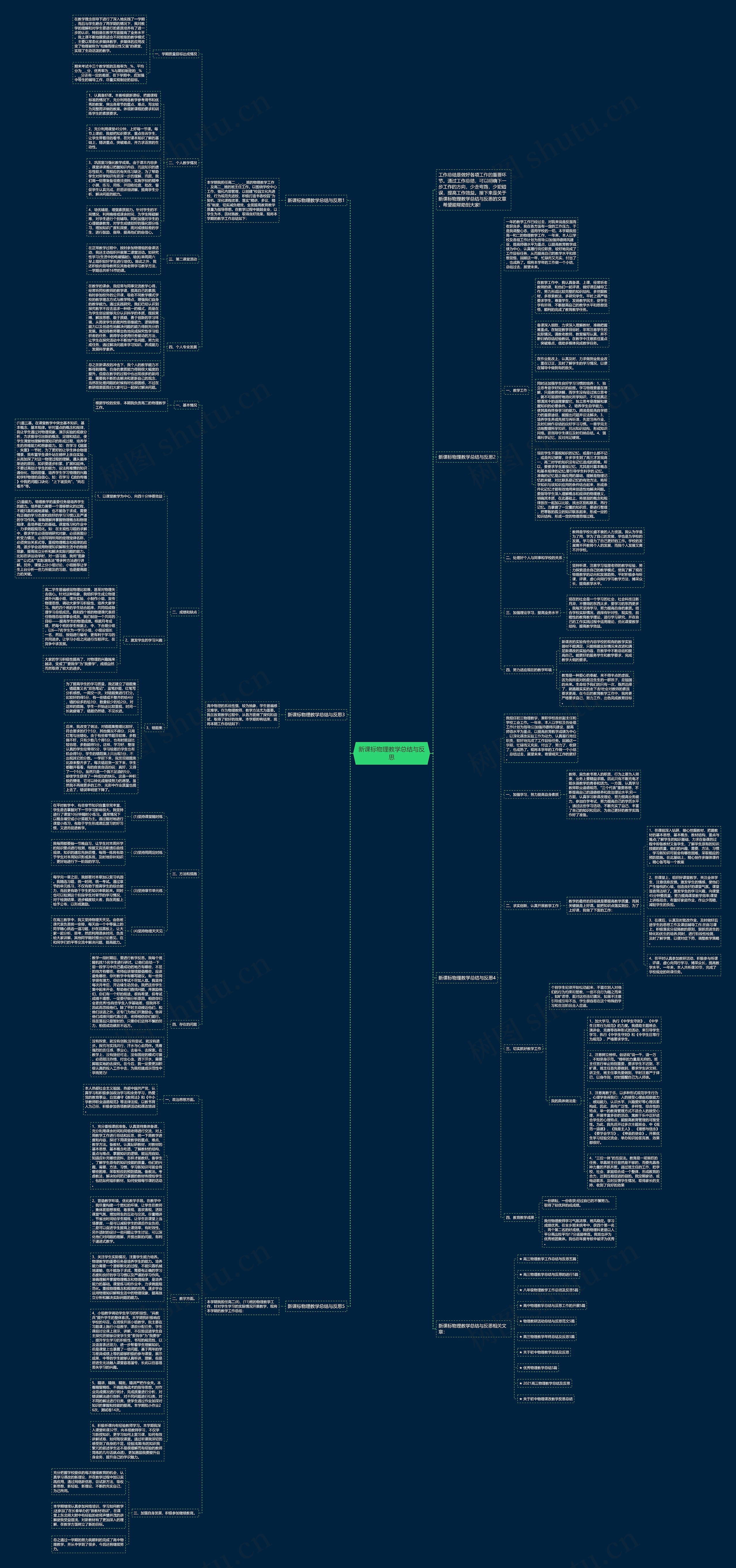 新课标物理教学总结与反思思维导图