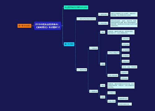 2018中医执业医师备考：《基础理论》考点精析12