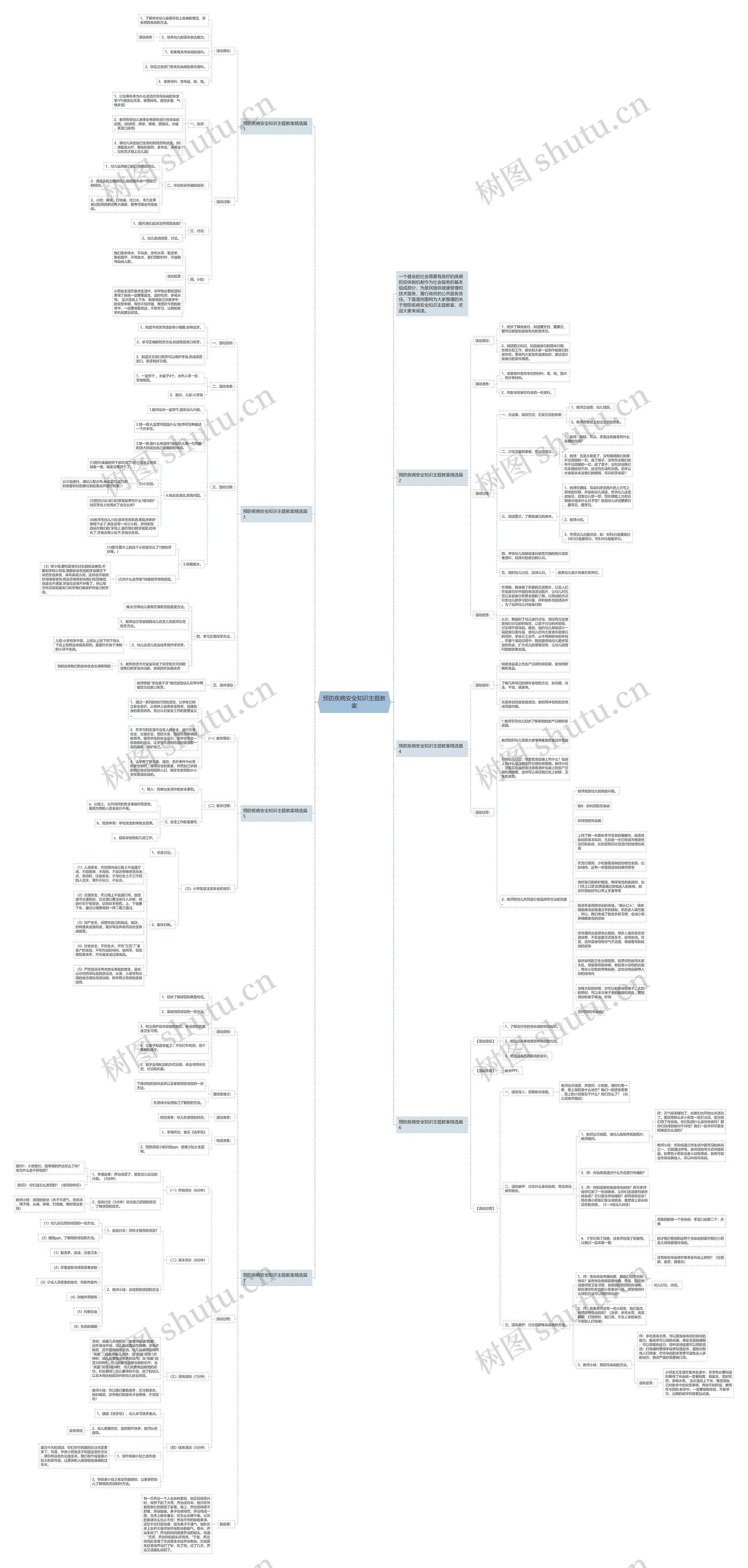 预防疾病安全知识主题教案思维导图