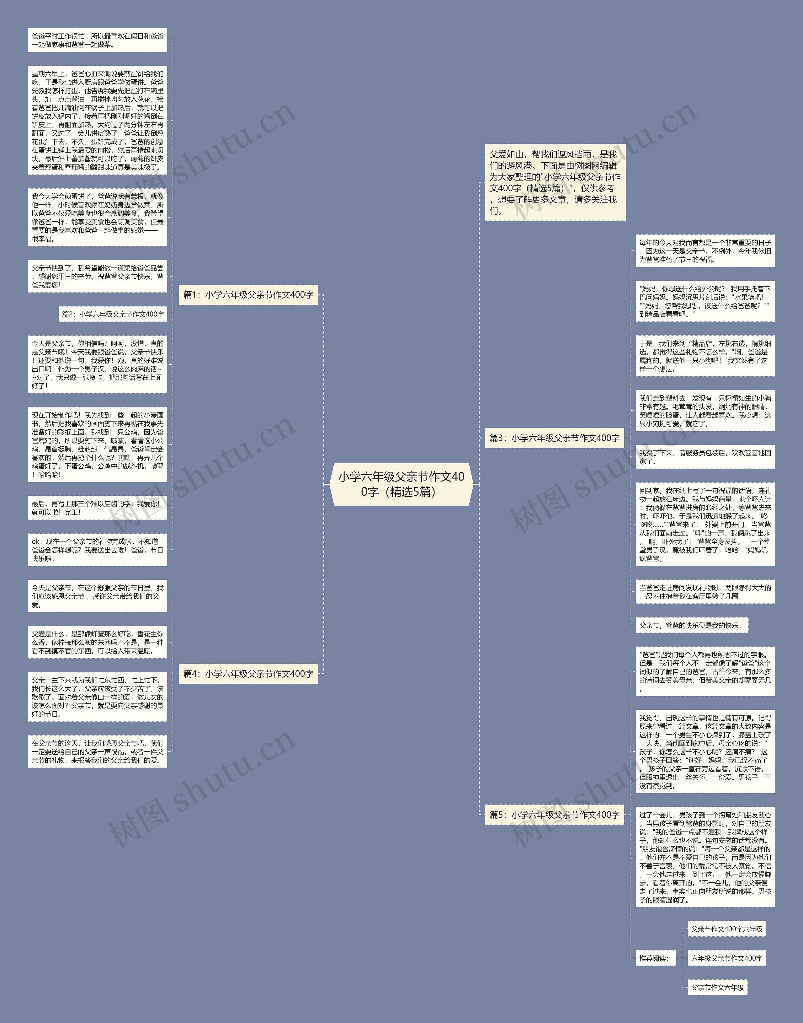 小学六年级父亲节作文400字（精选5篇）思维导图