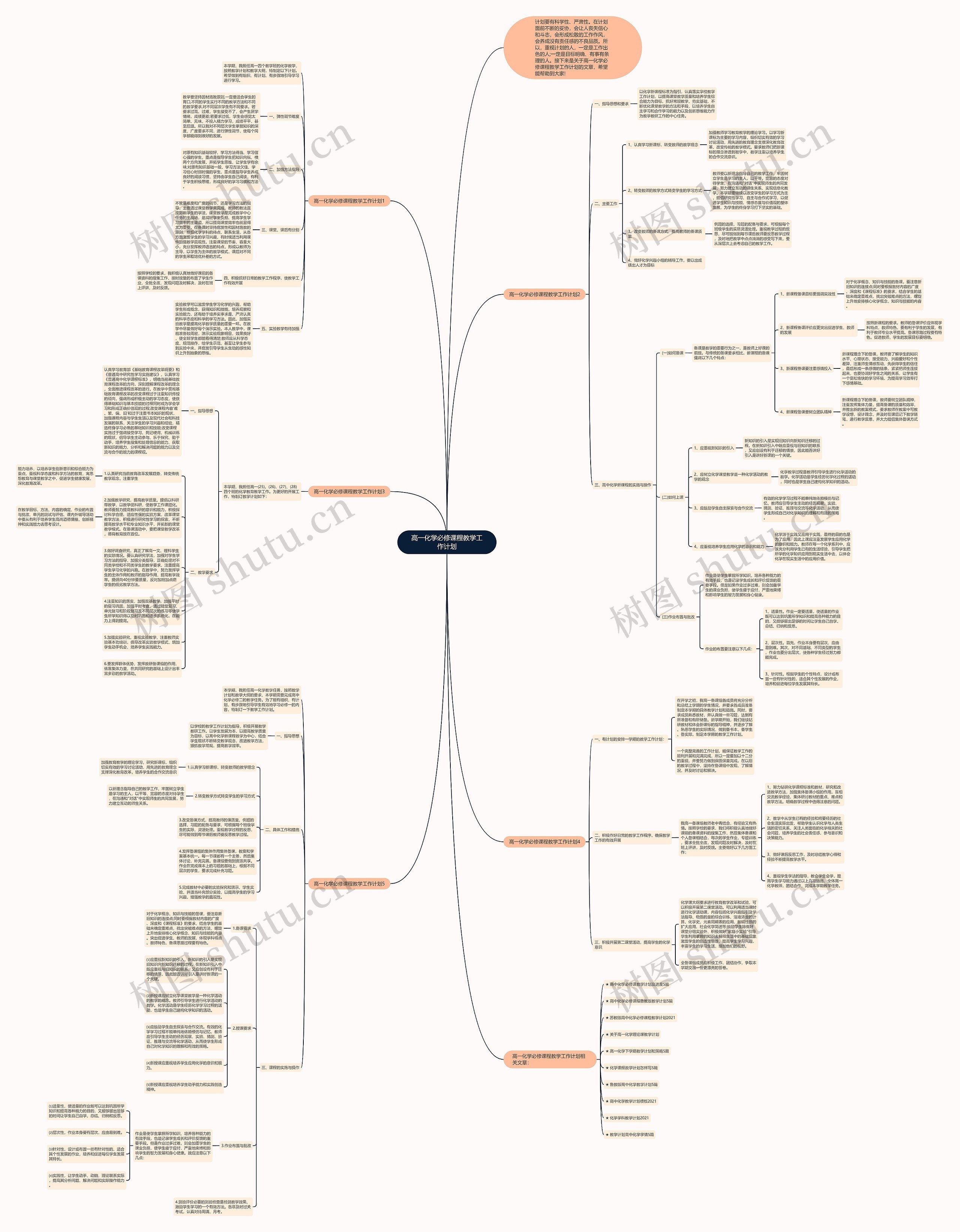高一化学必修课程教学工作计划思维导图
