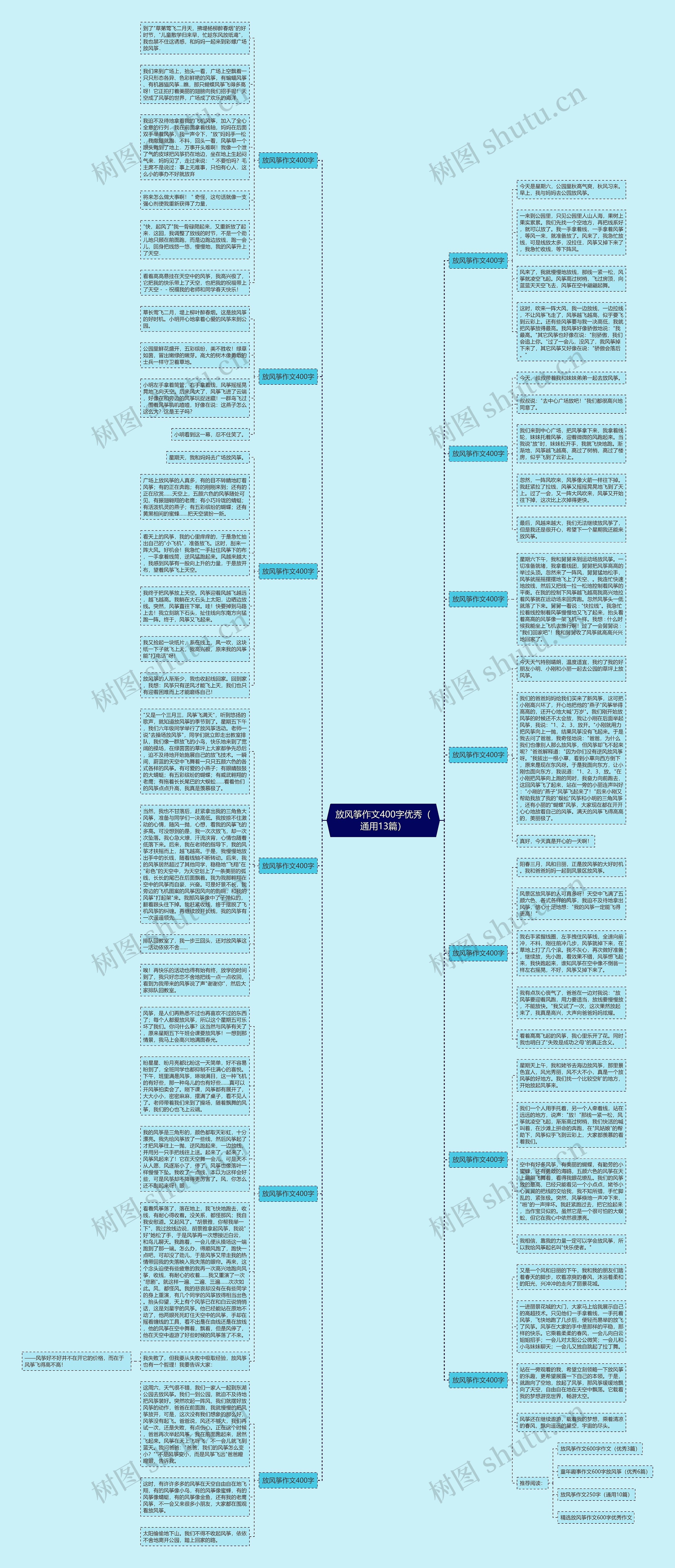 放风筝作文400字优秀（通用13篇）思维导图