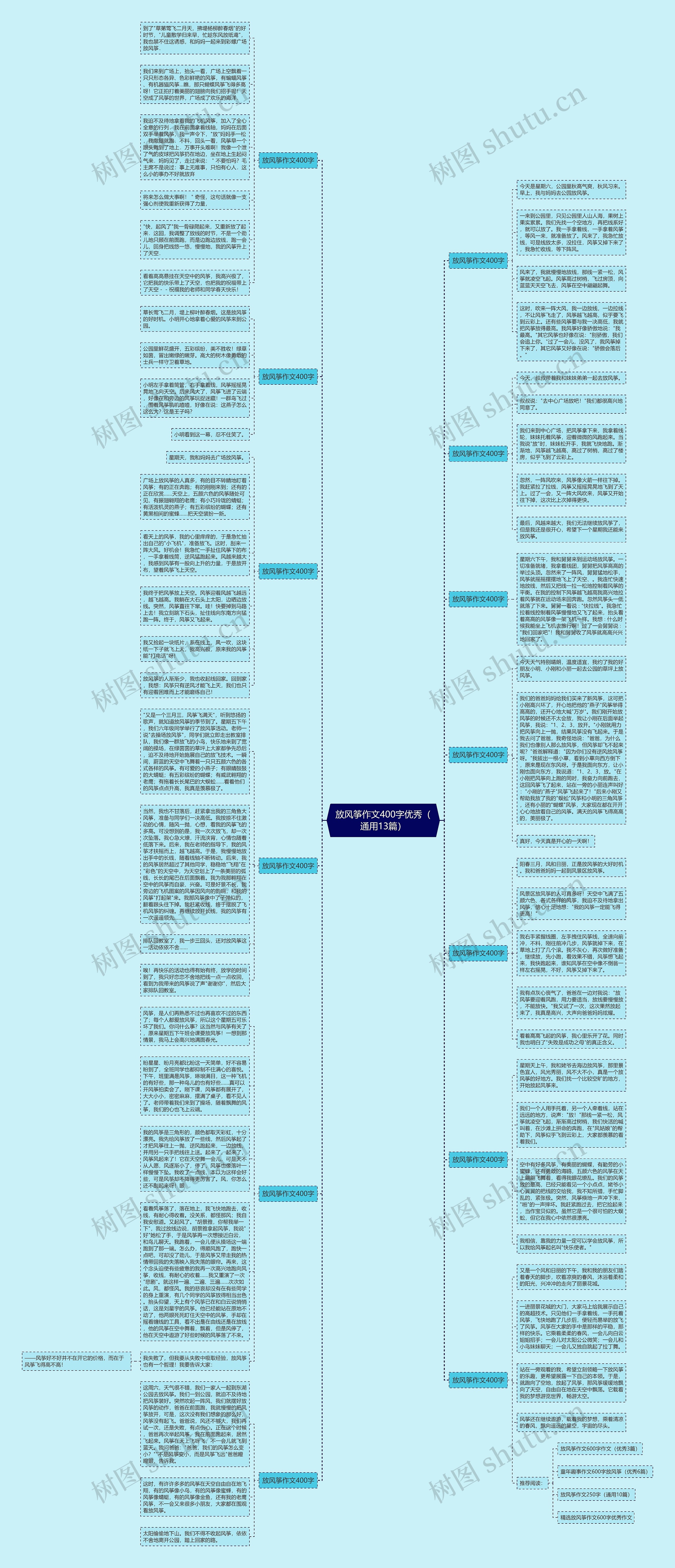 放风筝作文400字优秀(通用13篇)思维导图高清图 放风筝作文400字优秀(通用13篇)思维导图
