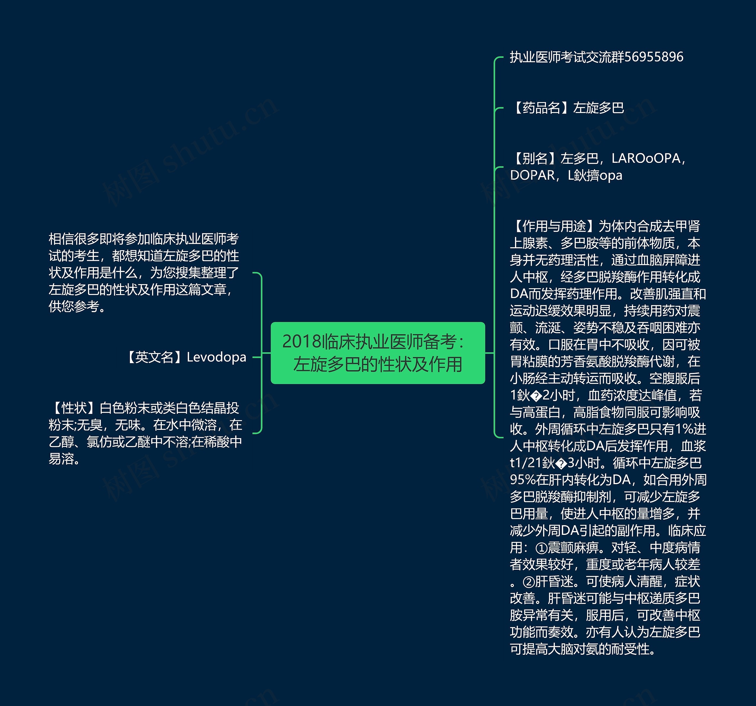 2018临床执业医师备考：左旋多巴的性状及作用思维导图