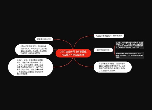 2017执业药师《药事管理与法规》冲刺知识点(6)