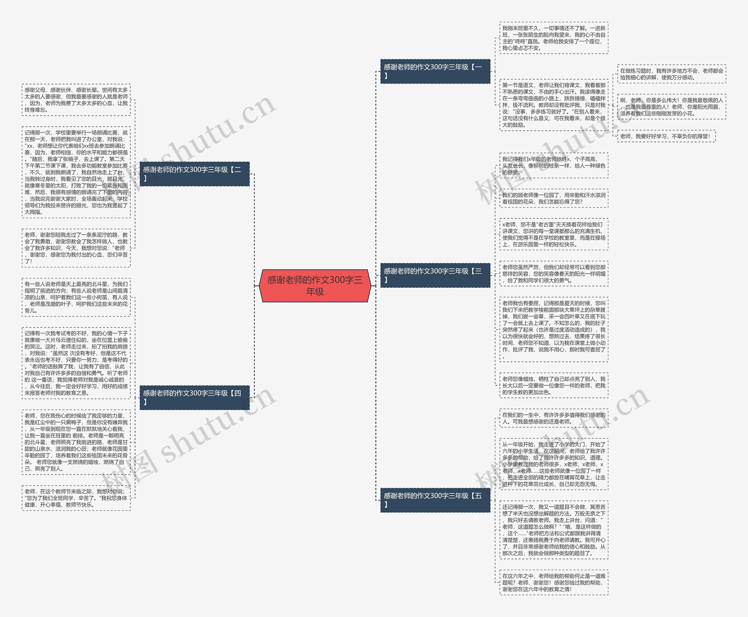 感谢老师的作文300字三年级思维导图