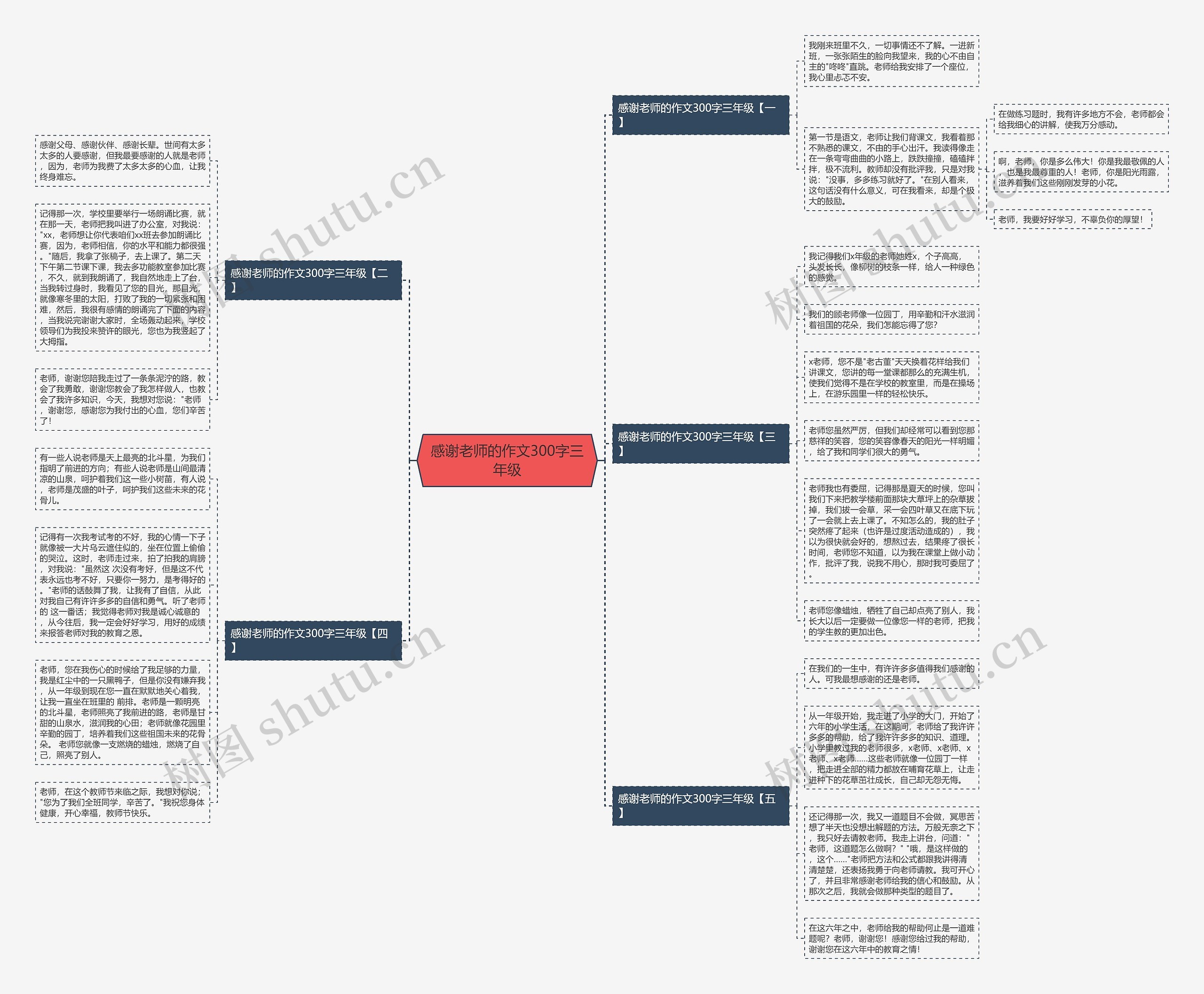 感谢老师的作文300字三年级思维导图高清图 感谢老师的作文300字三年级思维导图