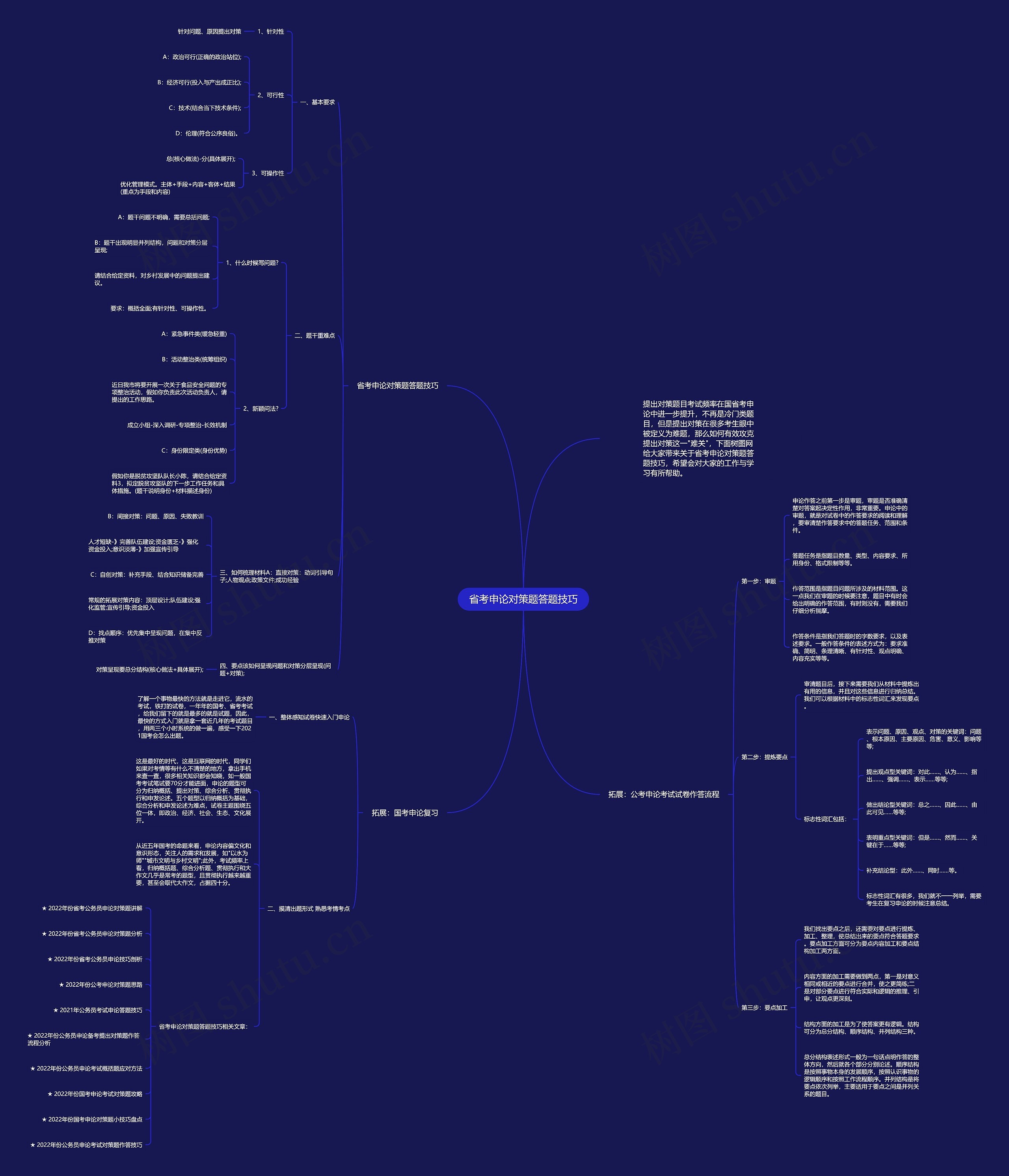 省考申论对策题答题技巧思维导图