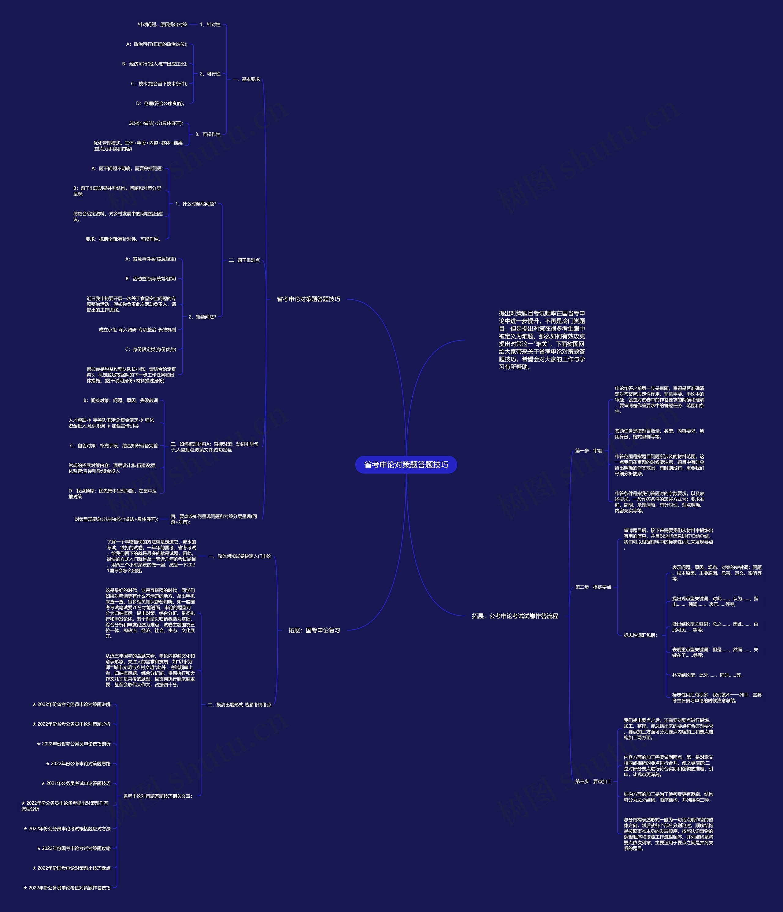 省考申论对策题答题技巧思维导图高清图 省考申论对策题答题技巧思维导图