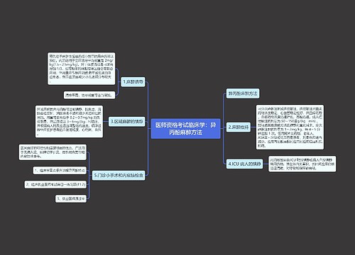 医师资格考试临床学：异丙酚麻醉方法