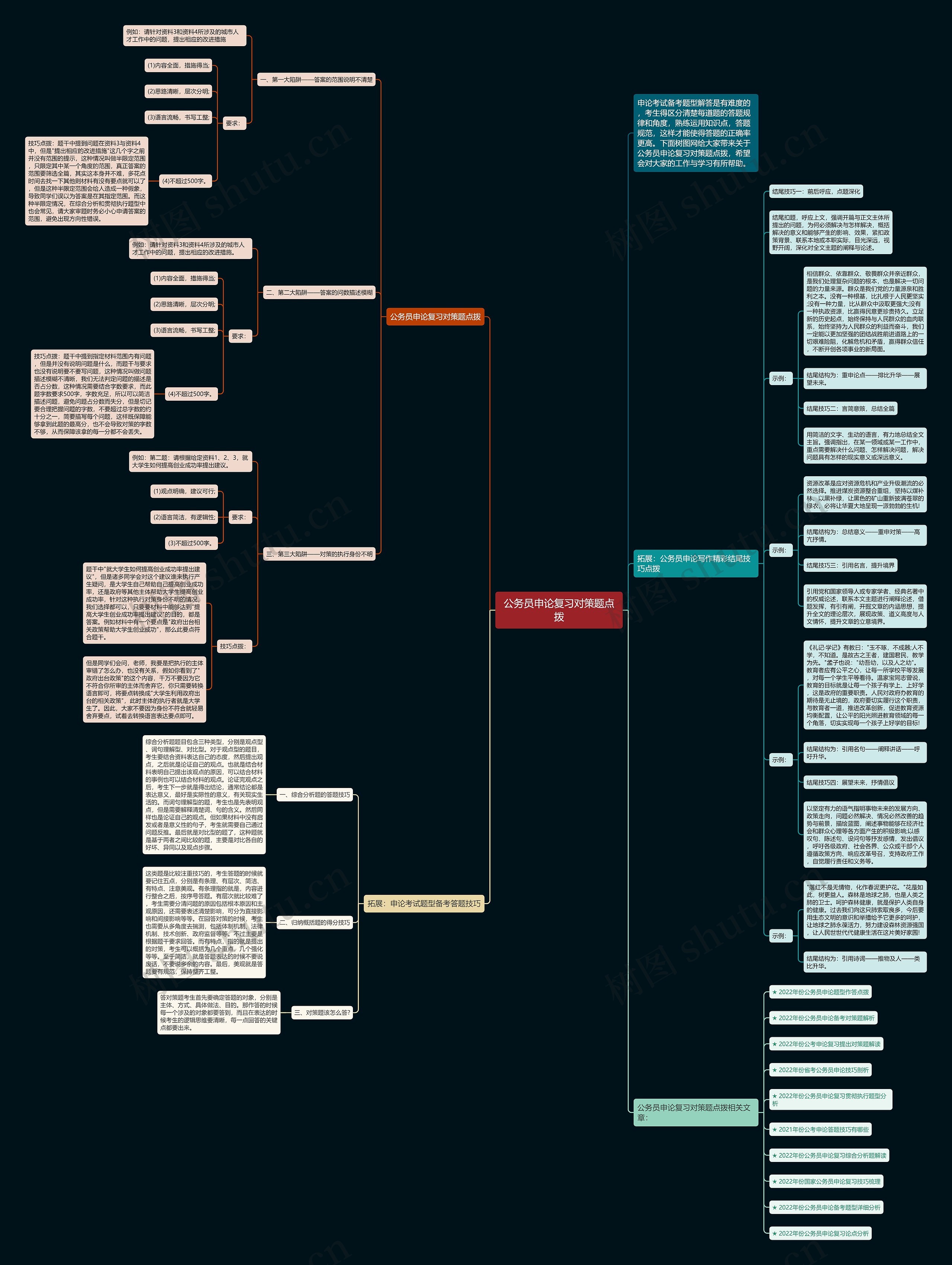 公务员申论复习对策题点拨思维导图