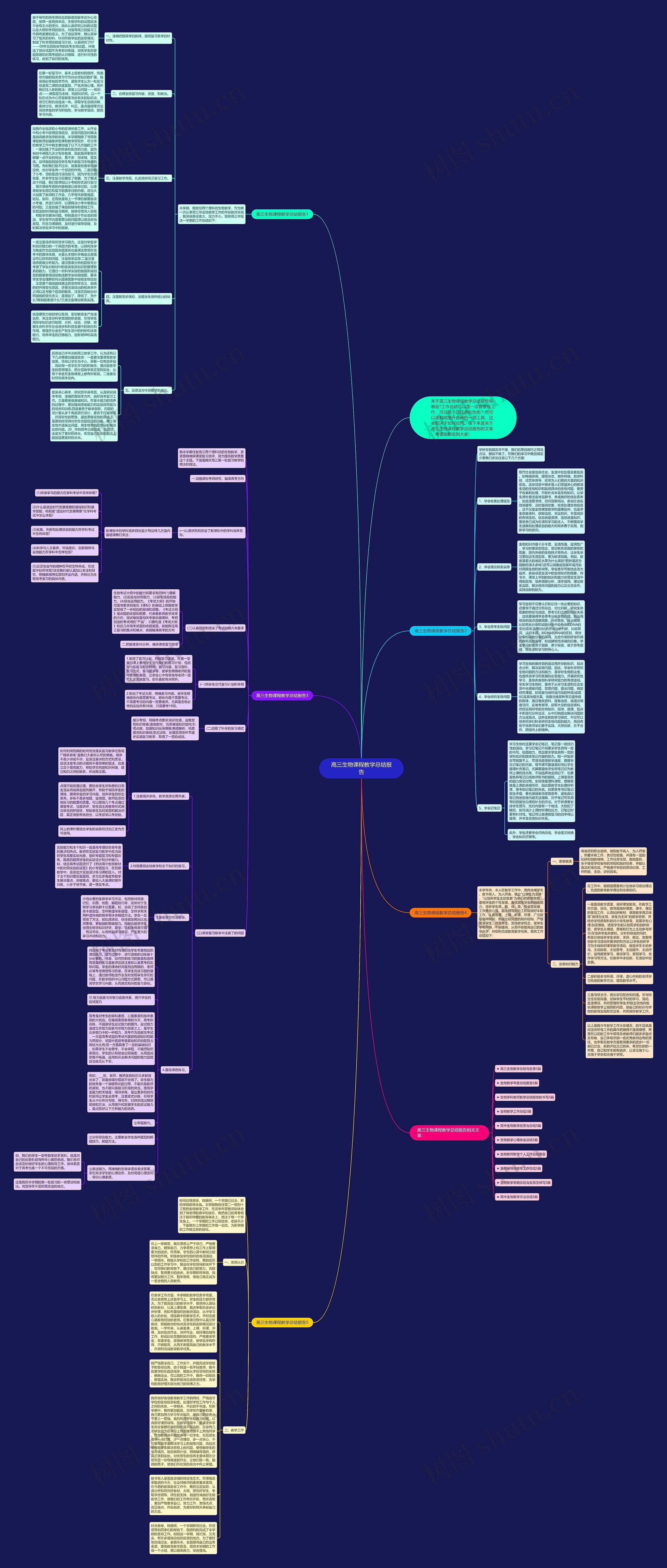 高三生物课程教学总结报告思维导图