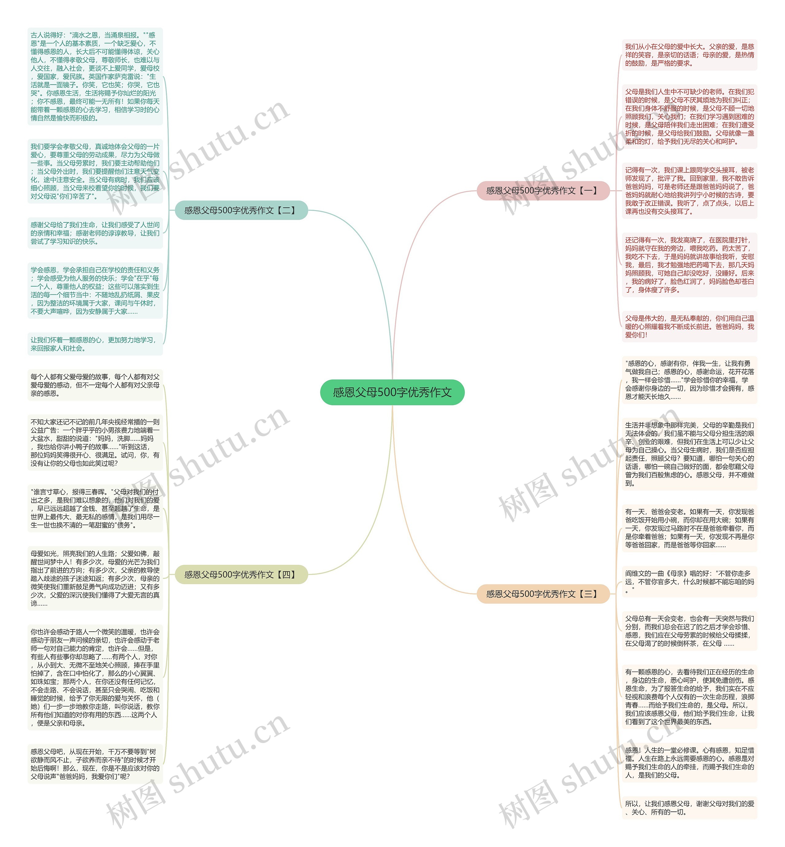 感恩父母500字优秀作文思维导图
