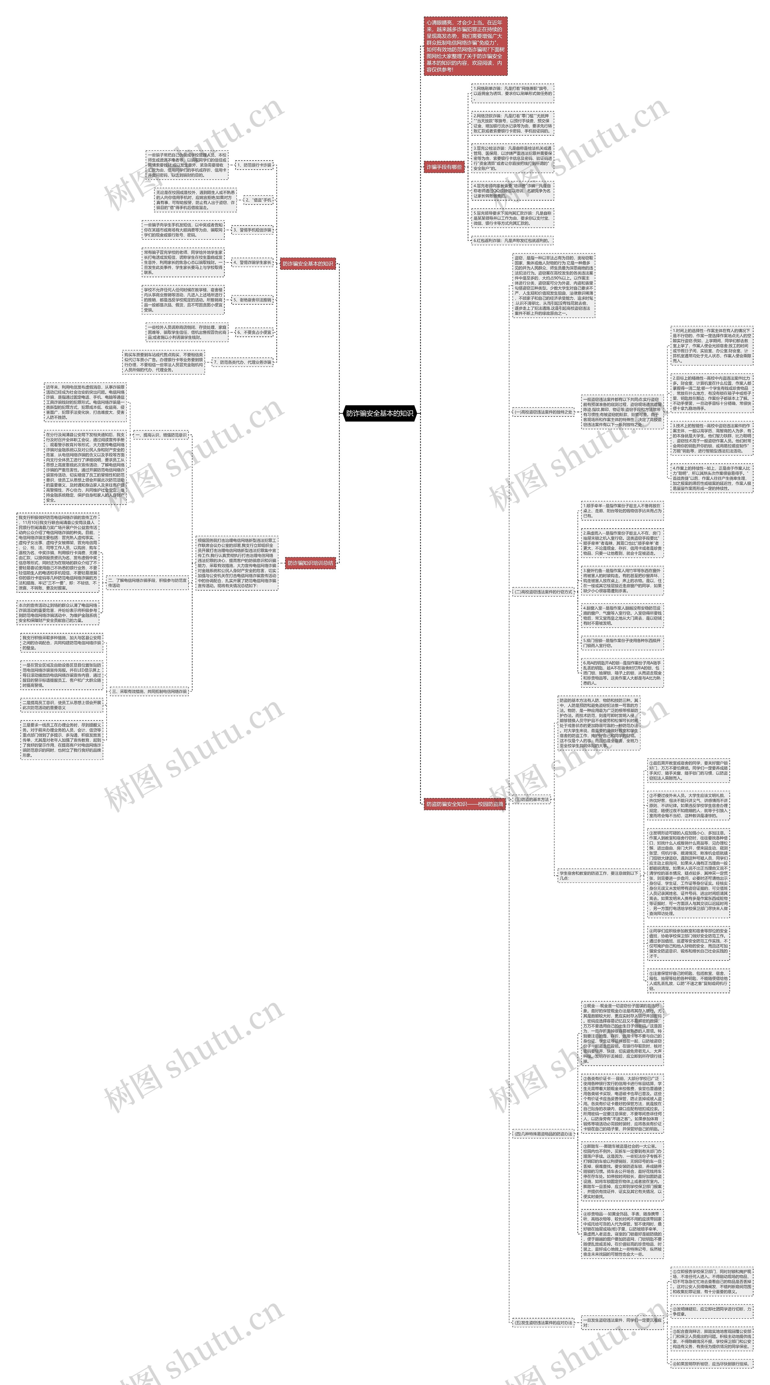 防诈骗安全基本的知识思维导图
