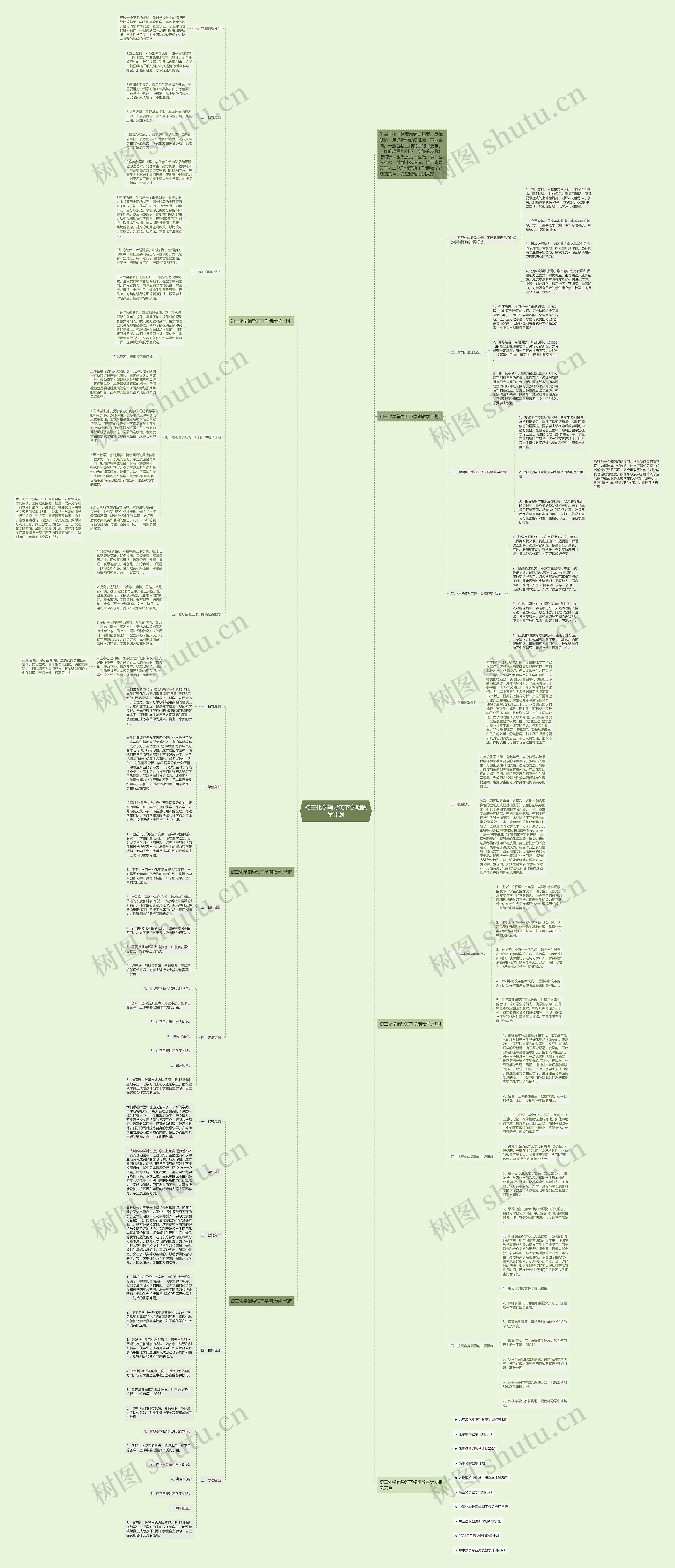 初三化学辅导班下学期教学计划思维导图