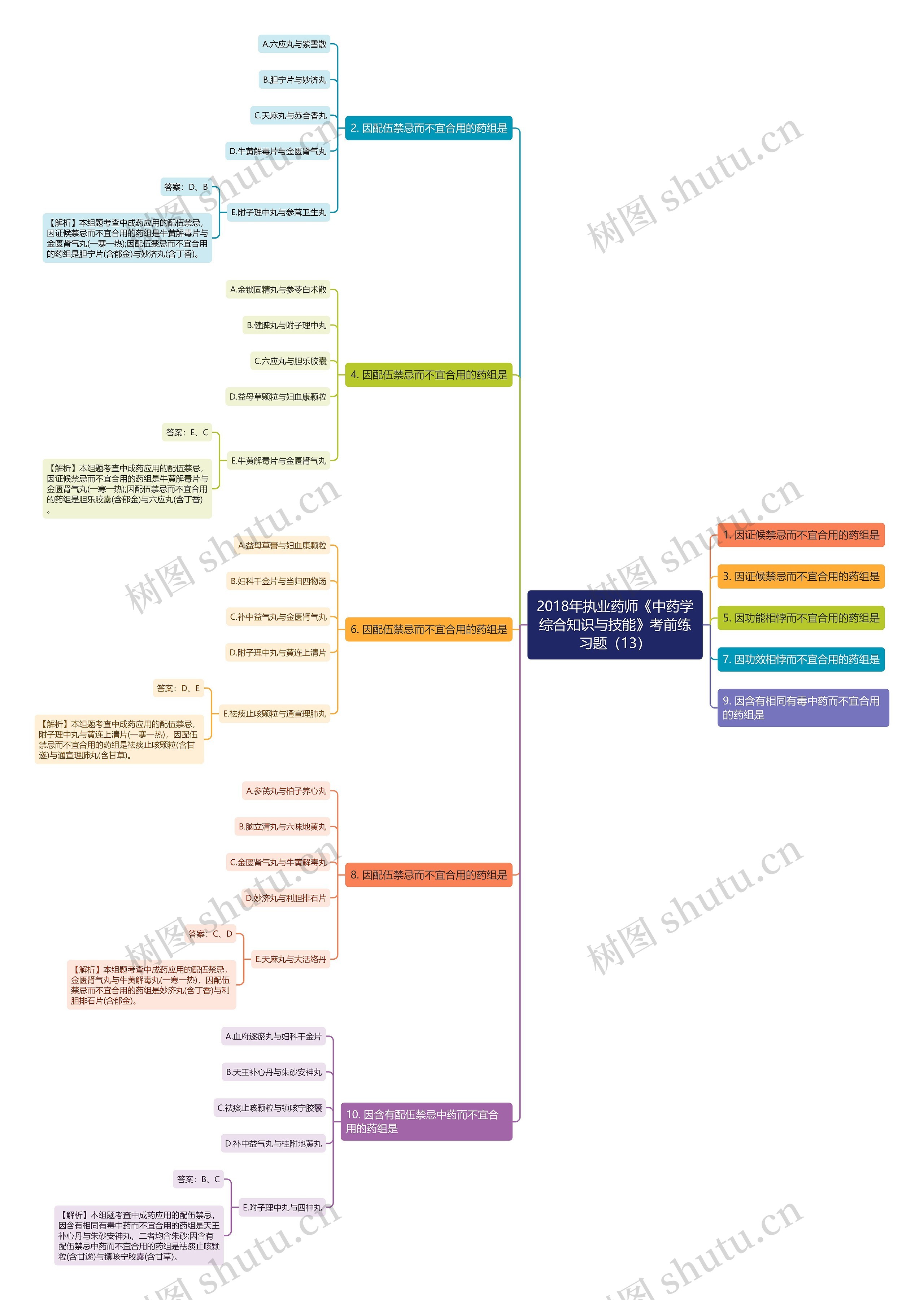 2018年执业药师《中药学综合知识与技能》考前练习题(13) 2018年执业药师《中药学综合知识与技能》考前练习题(13)