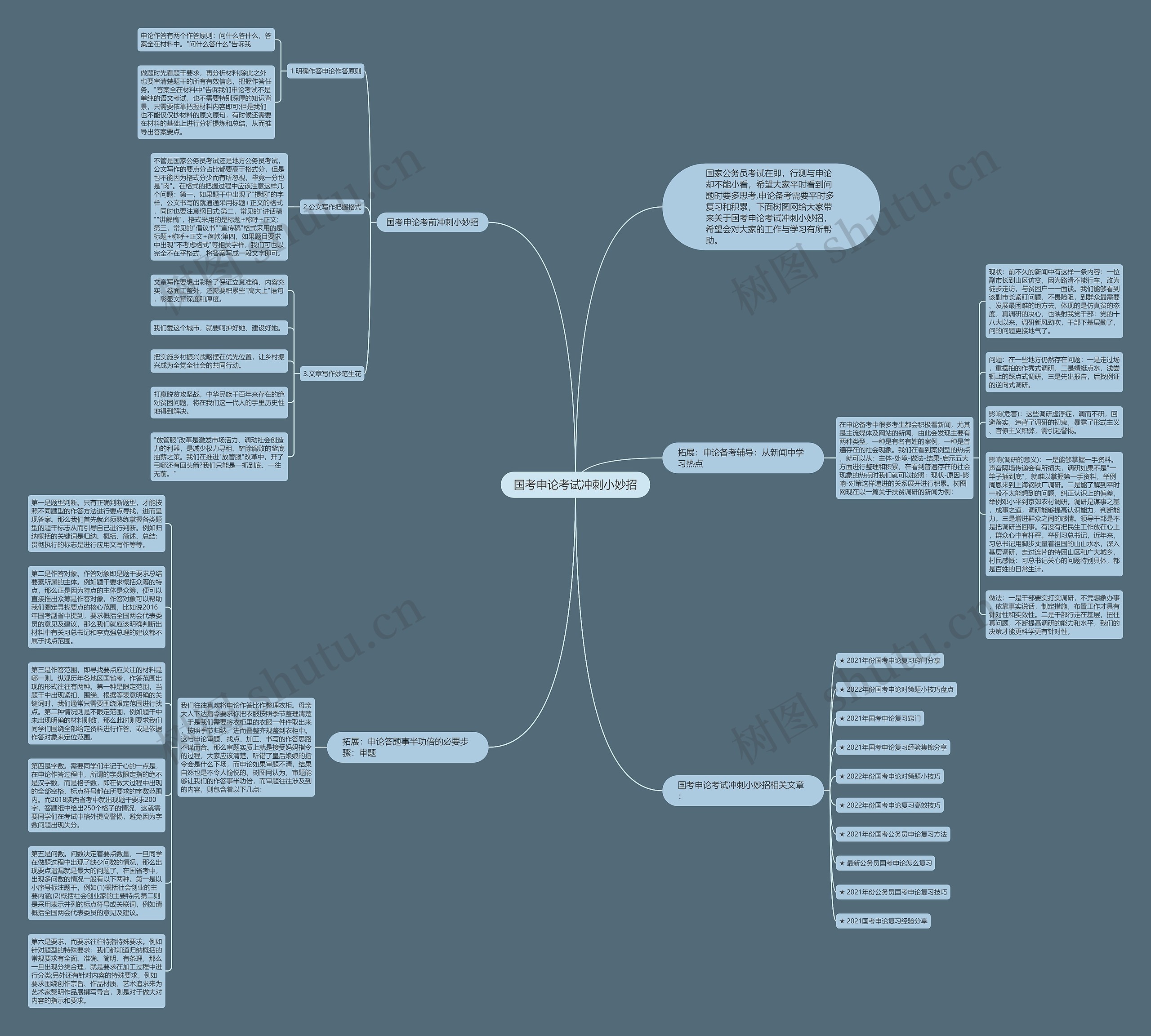 国考申论考试冲刺小妙招思维导图