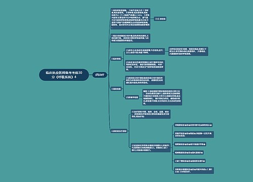 临床执业医师备考考前30分《呼吸系统》4