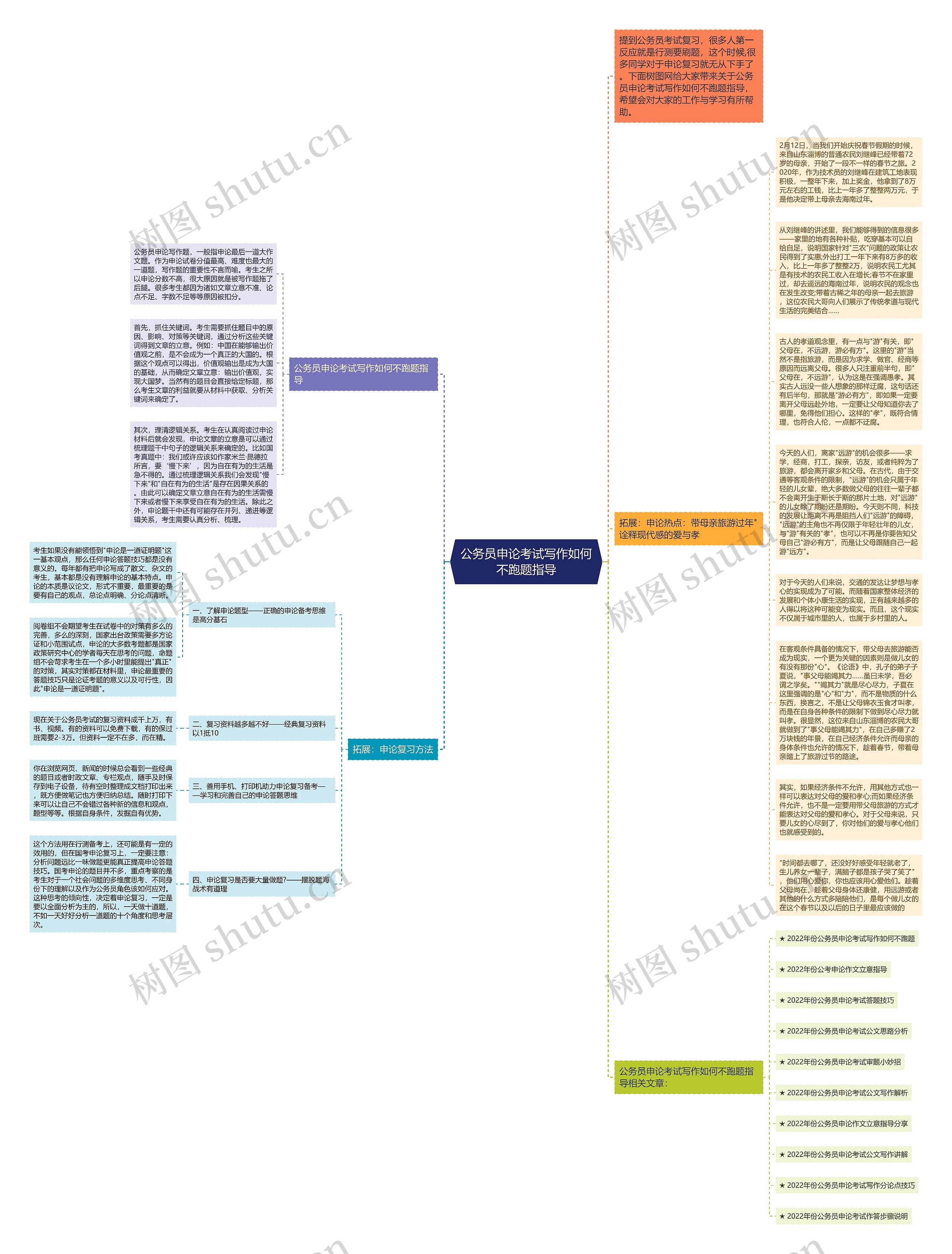 公务员申论考试写作如何不跑题指导思维导图