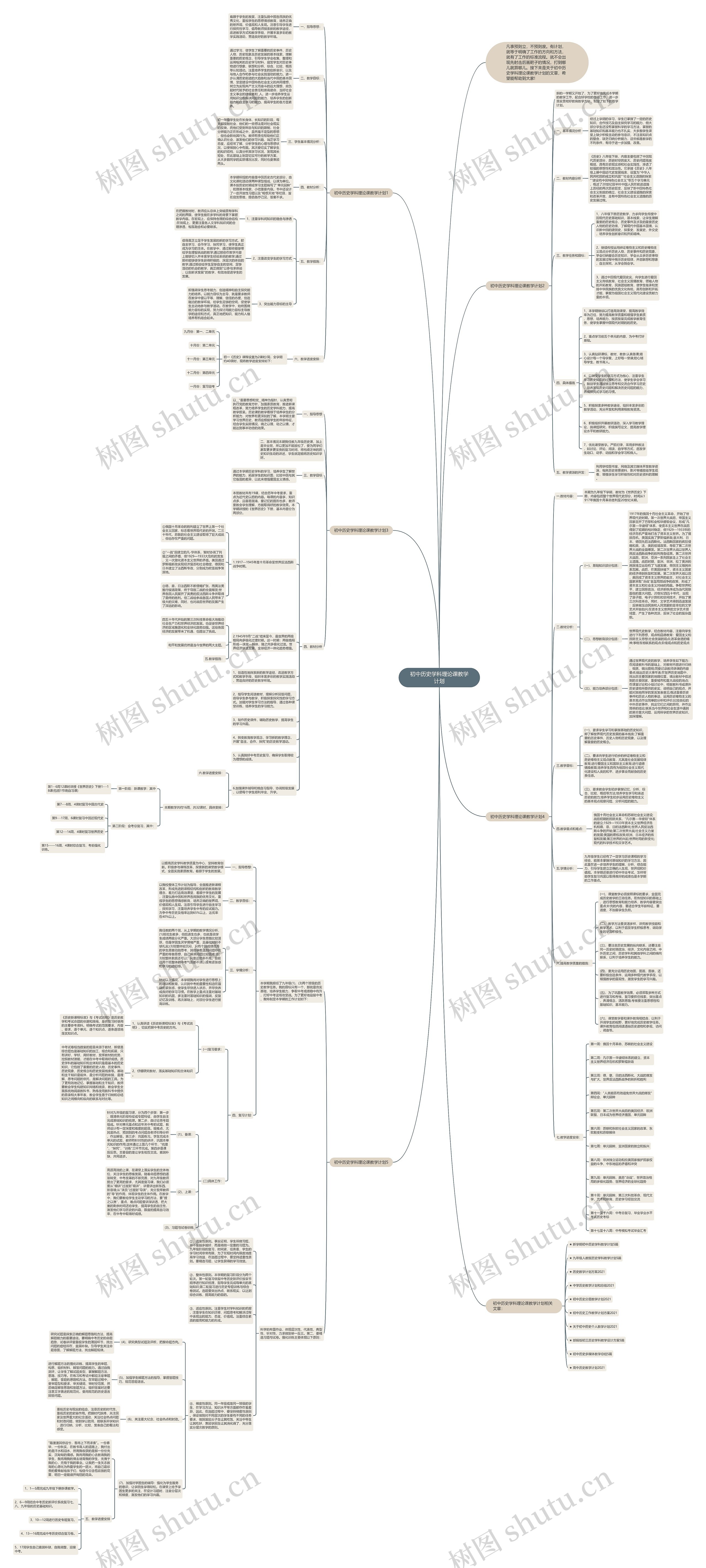 初中历史学科理论课教学计划思维导图