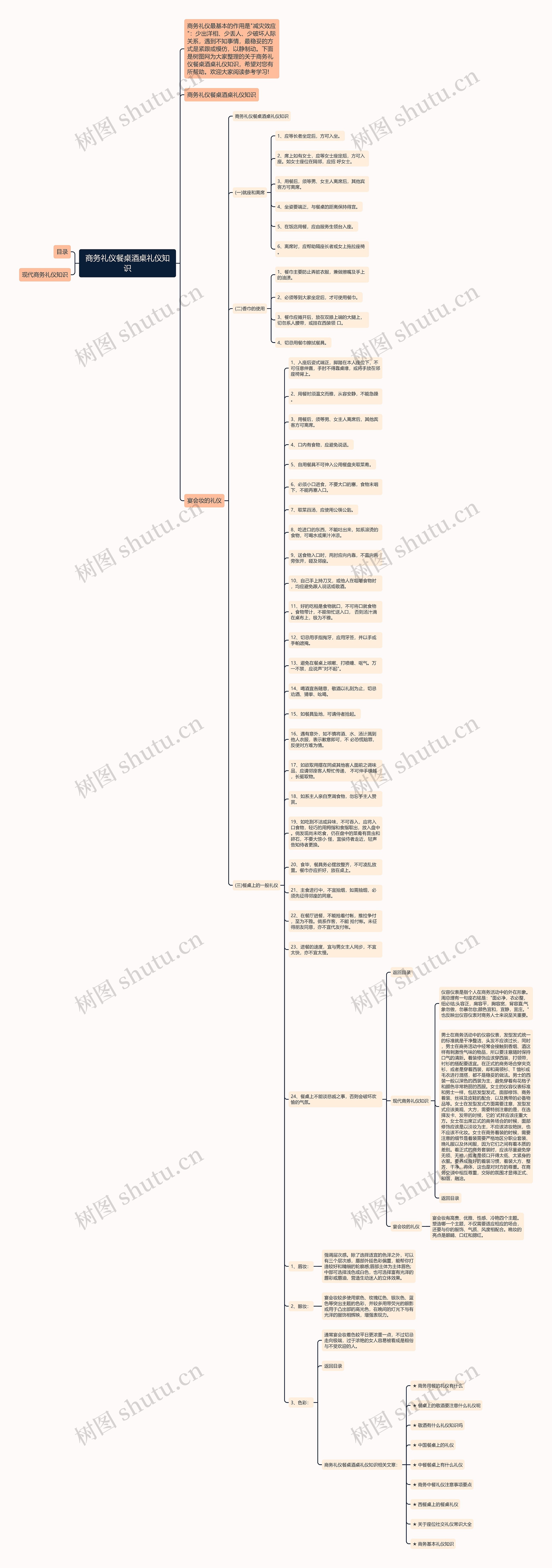 商务礼仪餐桌酒桌礼仪知识思维导图