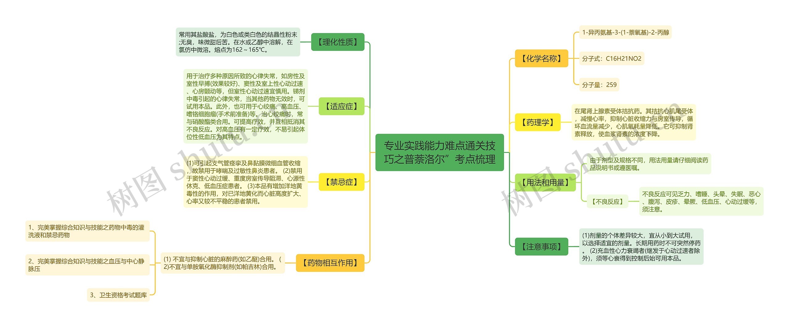 专业实践能力难点通关技巧之普萘洛尔”考点梳理