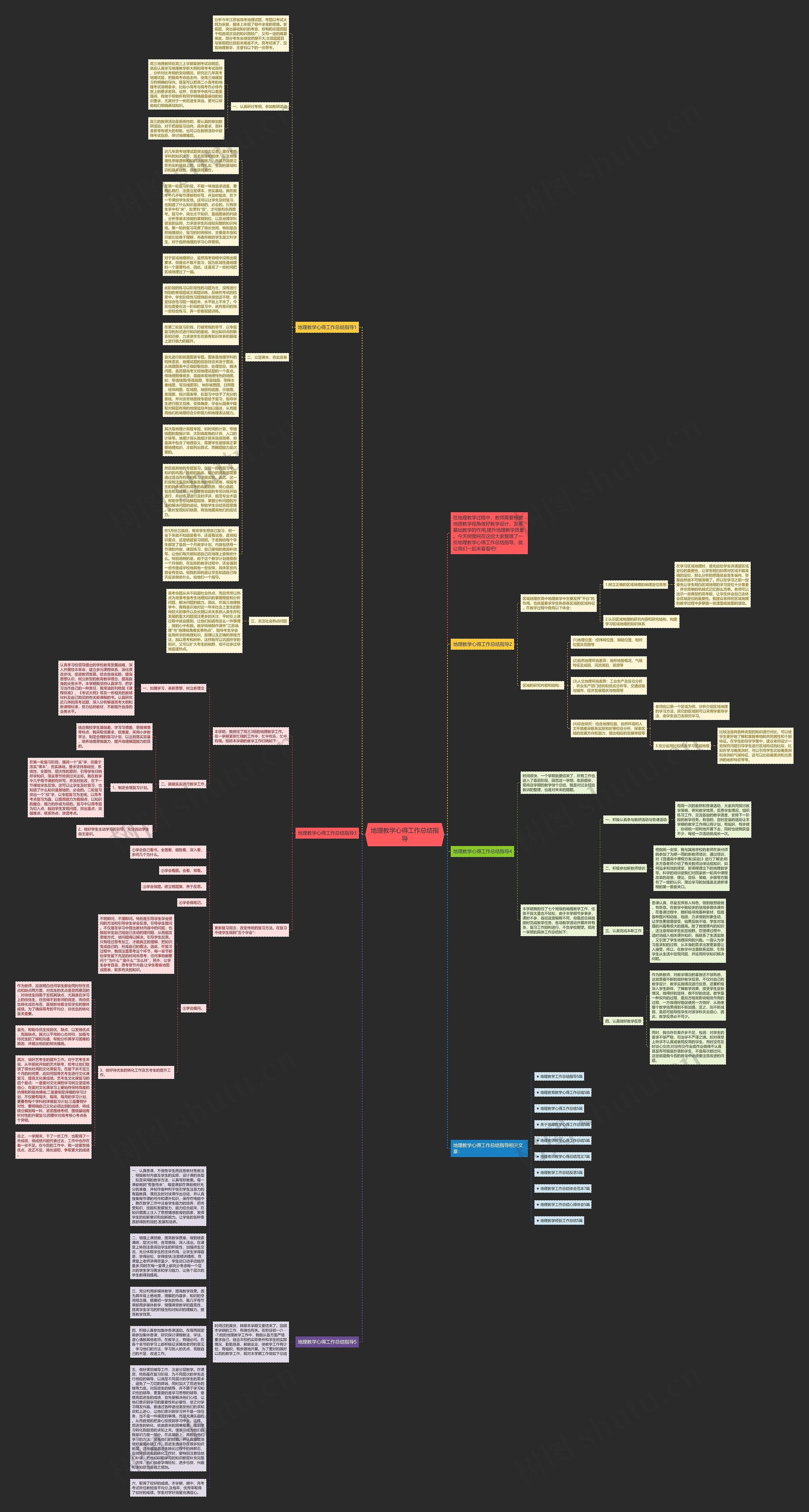 地理教学心得工作总结指导思维导图